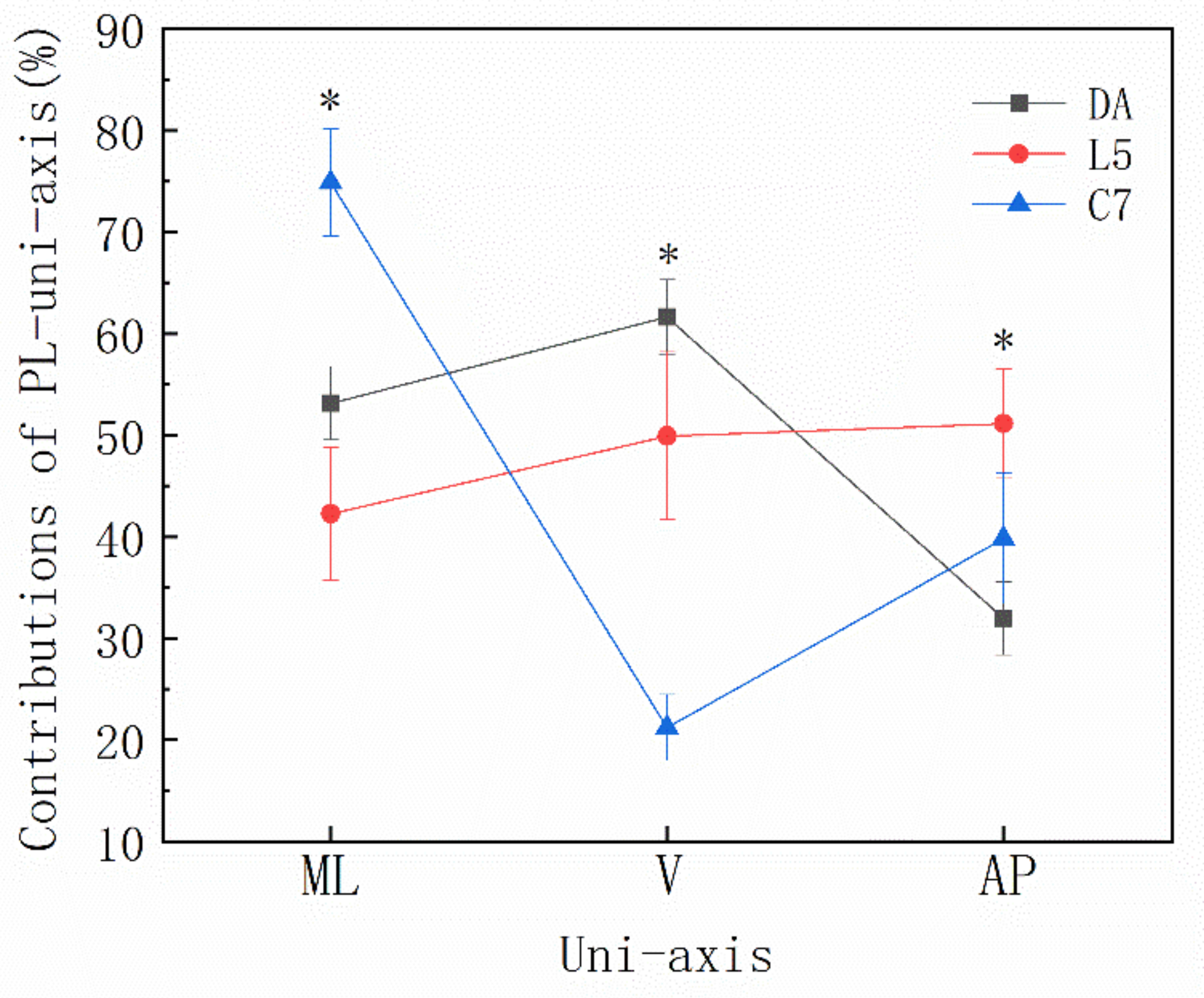 Sensors 22 04847 g006