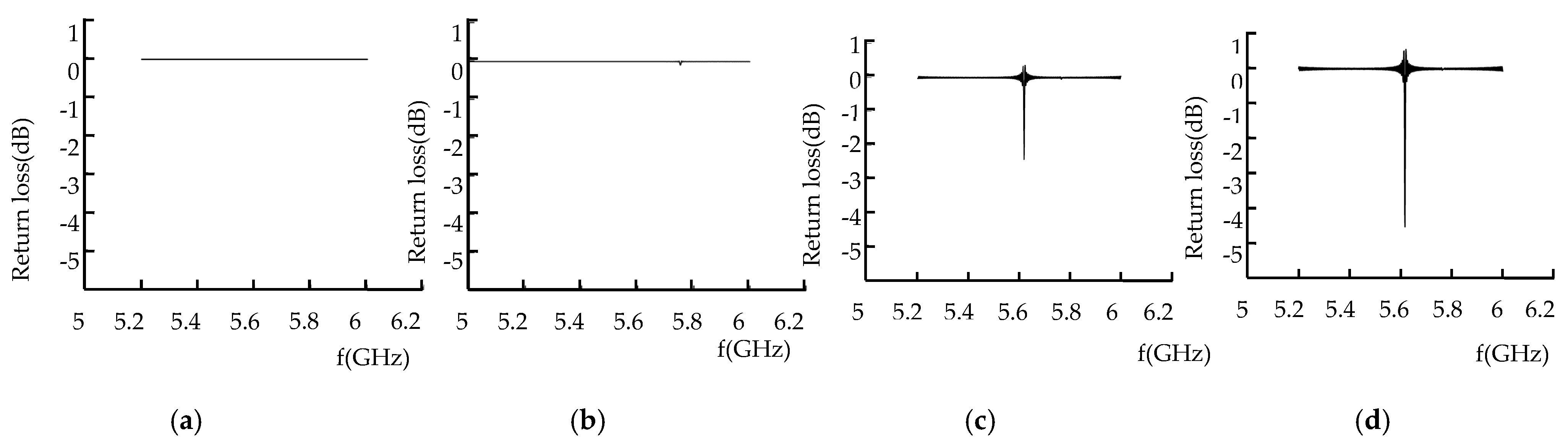 Sensors 22 04848 g011