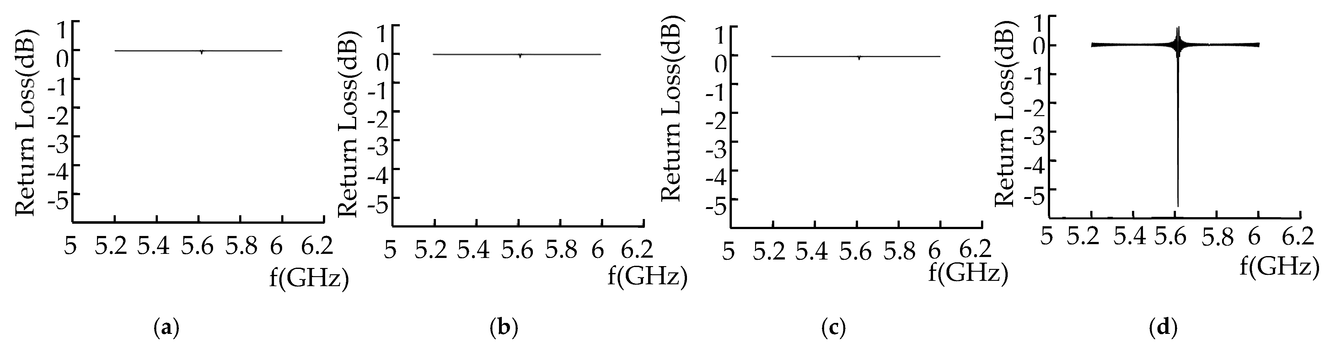 Sensors 22 04848 g012