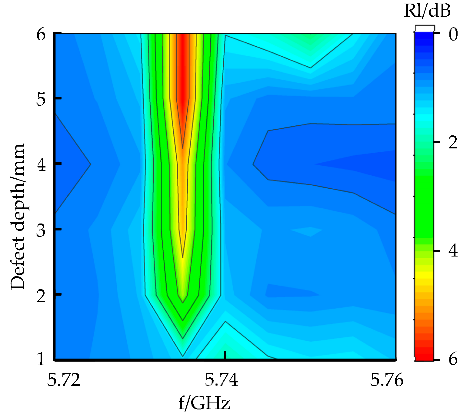 Sensors 22 04848 g015