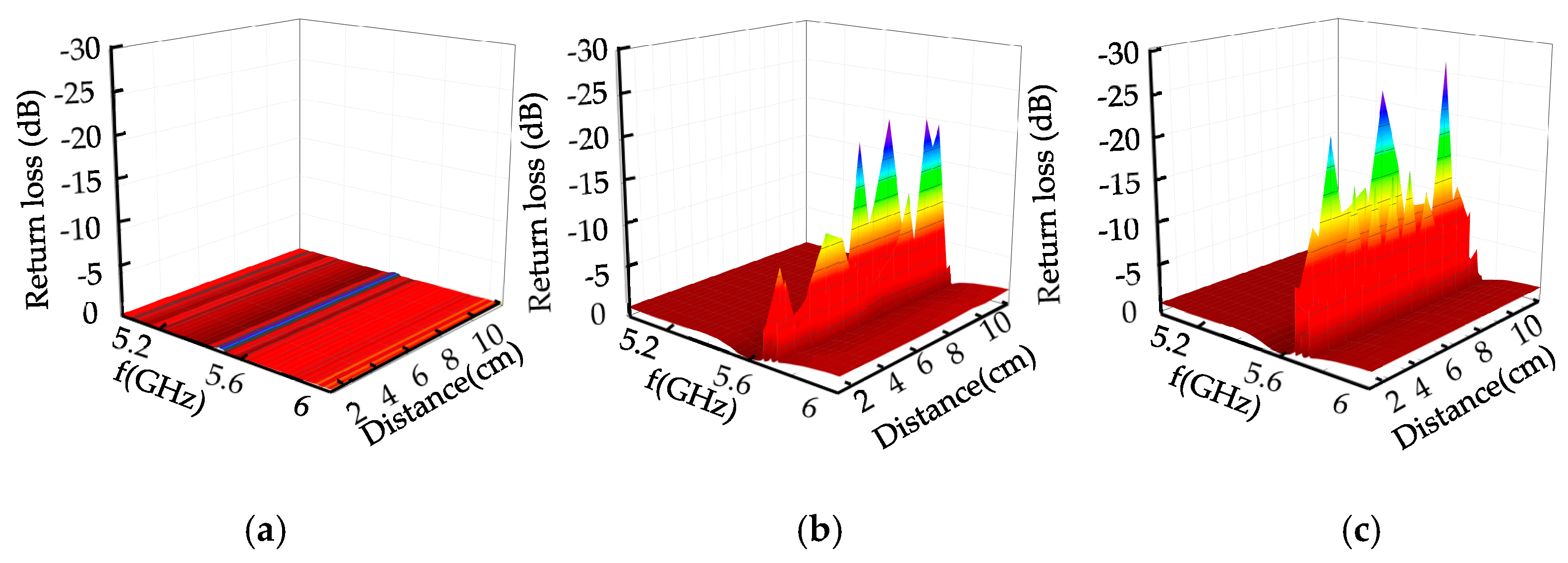 Sensors 22 04848 g017