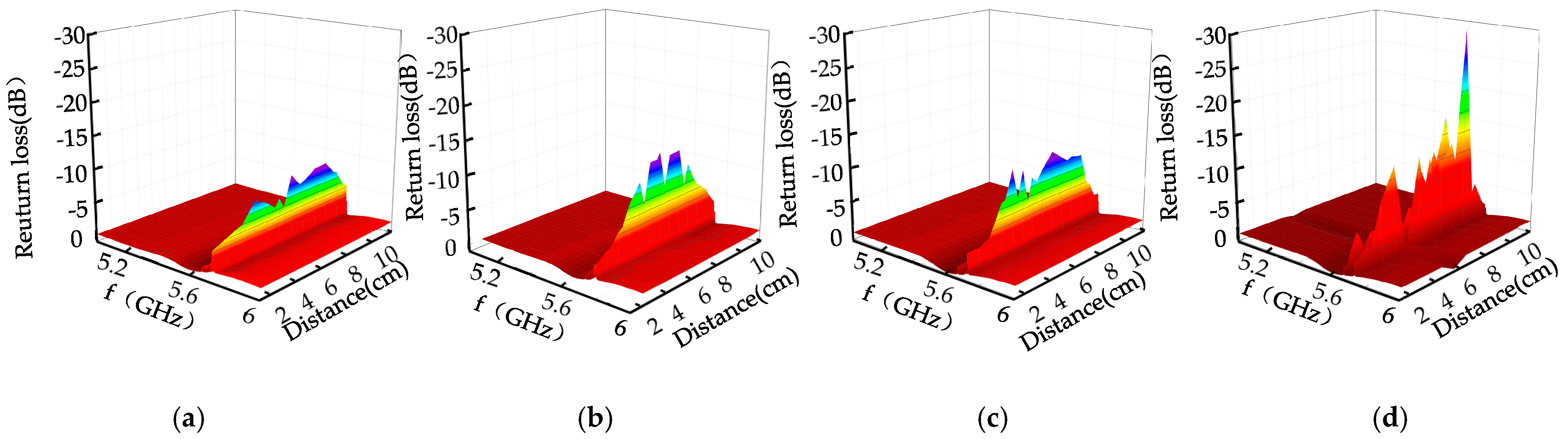 Sensors 22 04848 g019