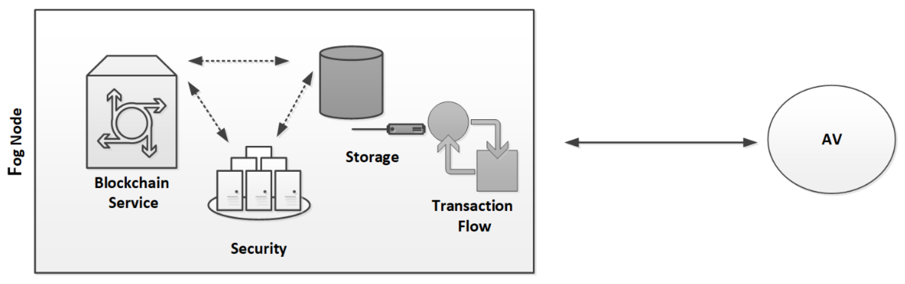 Sensors 22 04849 g005 550