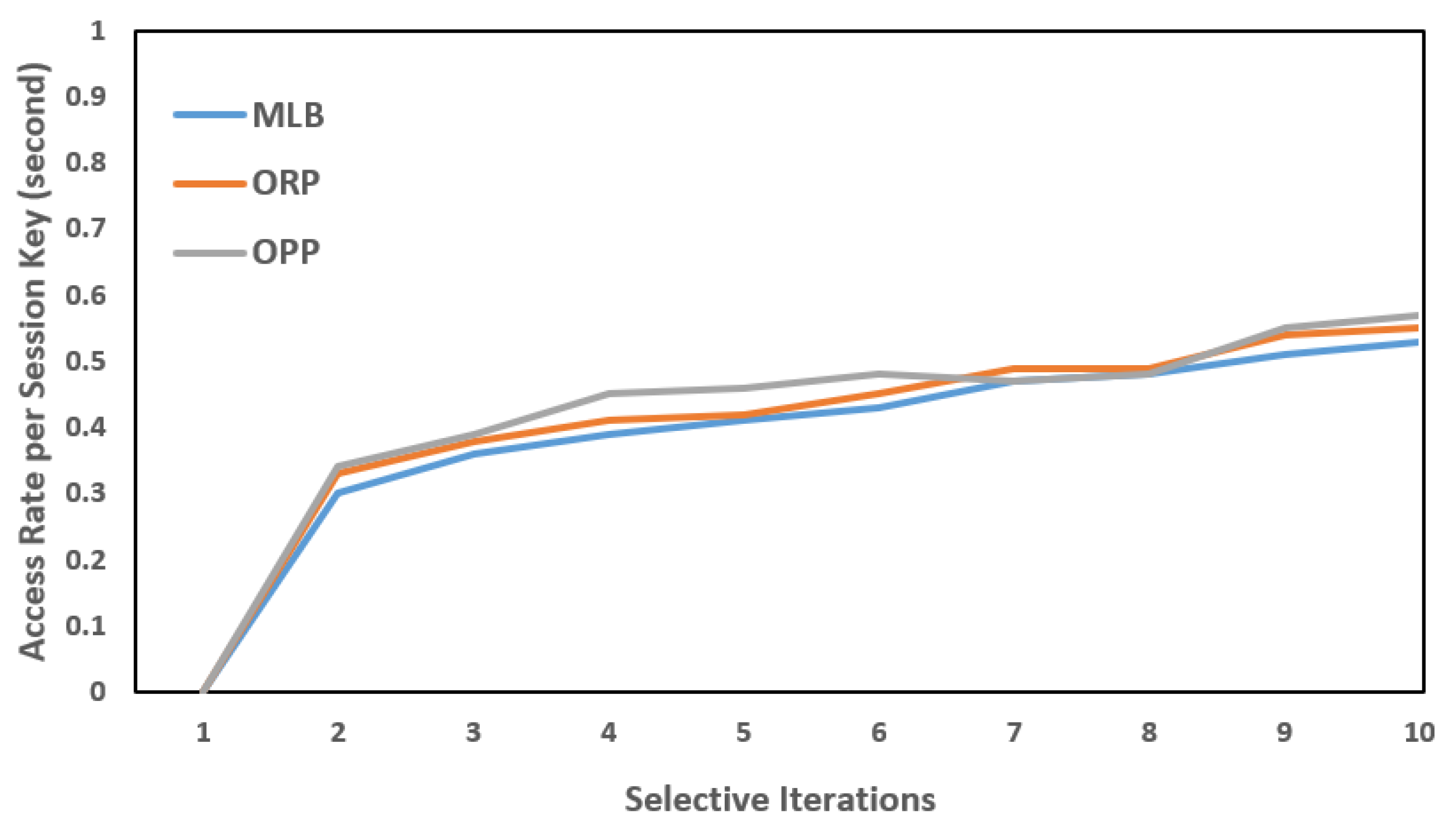 Sensors 22 04849 g006 550