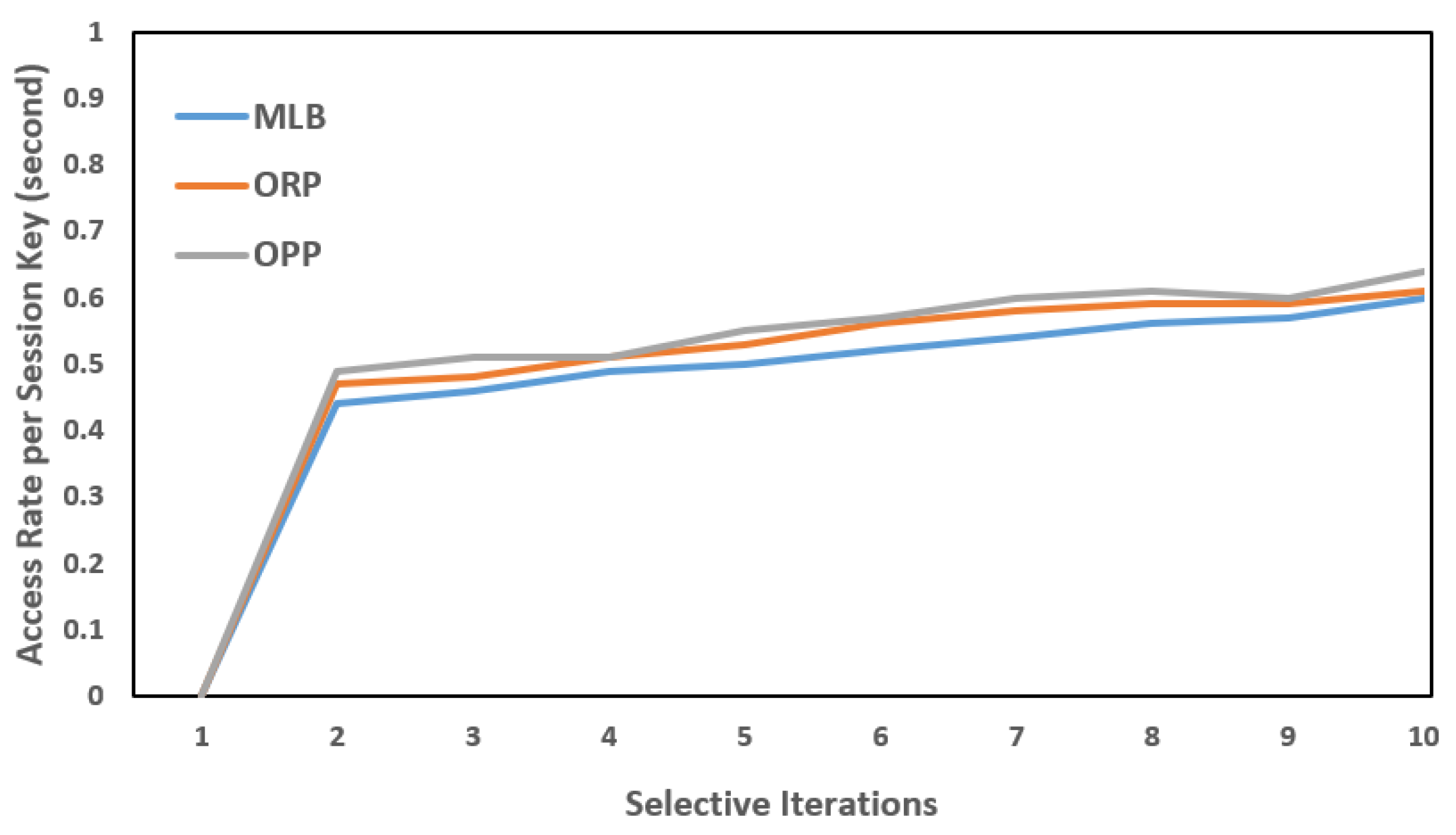 Sensors 22 04849 g008 550