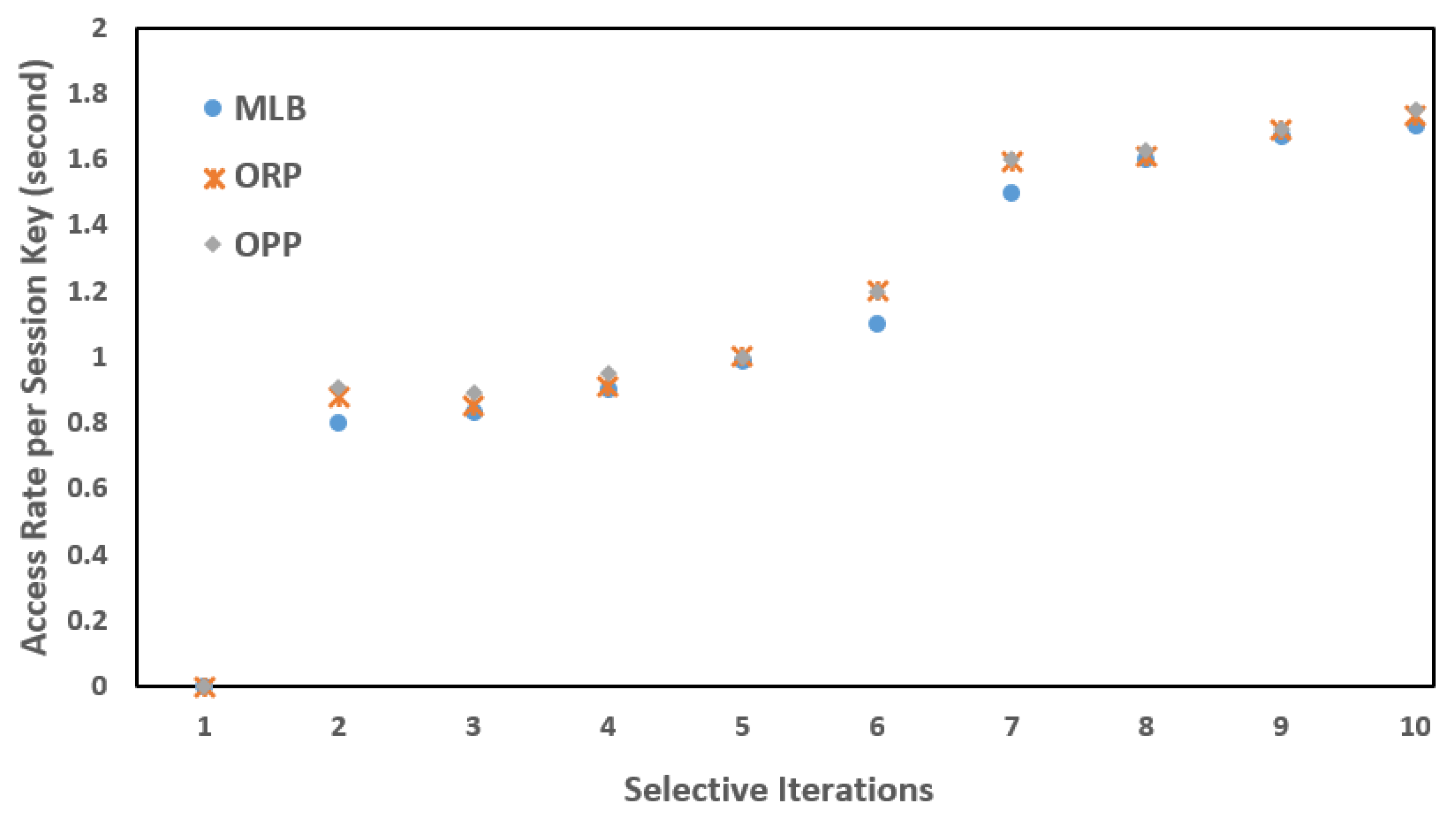 Sensors 22 04849 g009 550