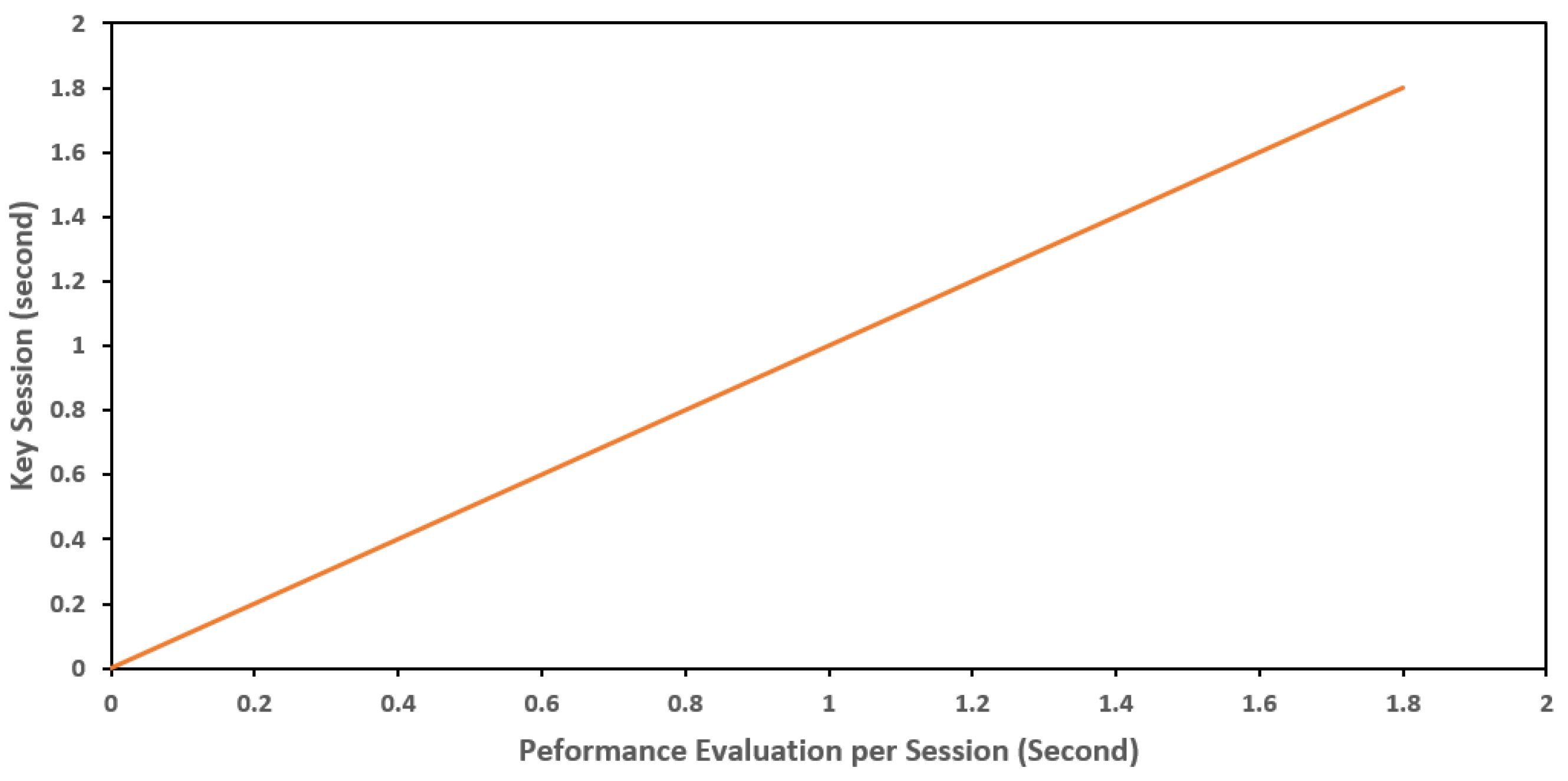 Sensors 22 04849 g011 550