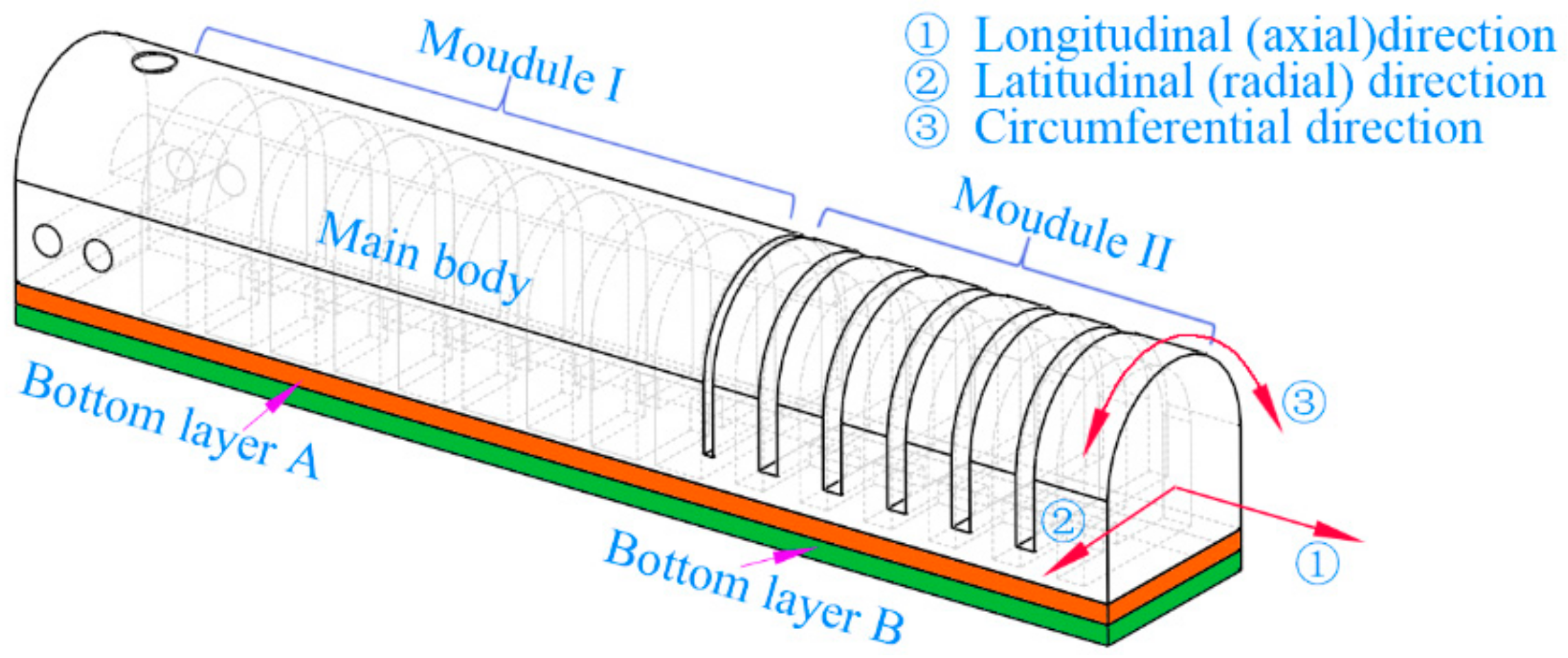 Sensors 22 04851 g001 550