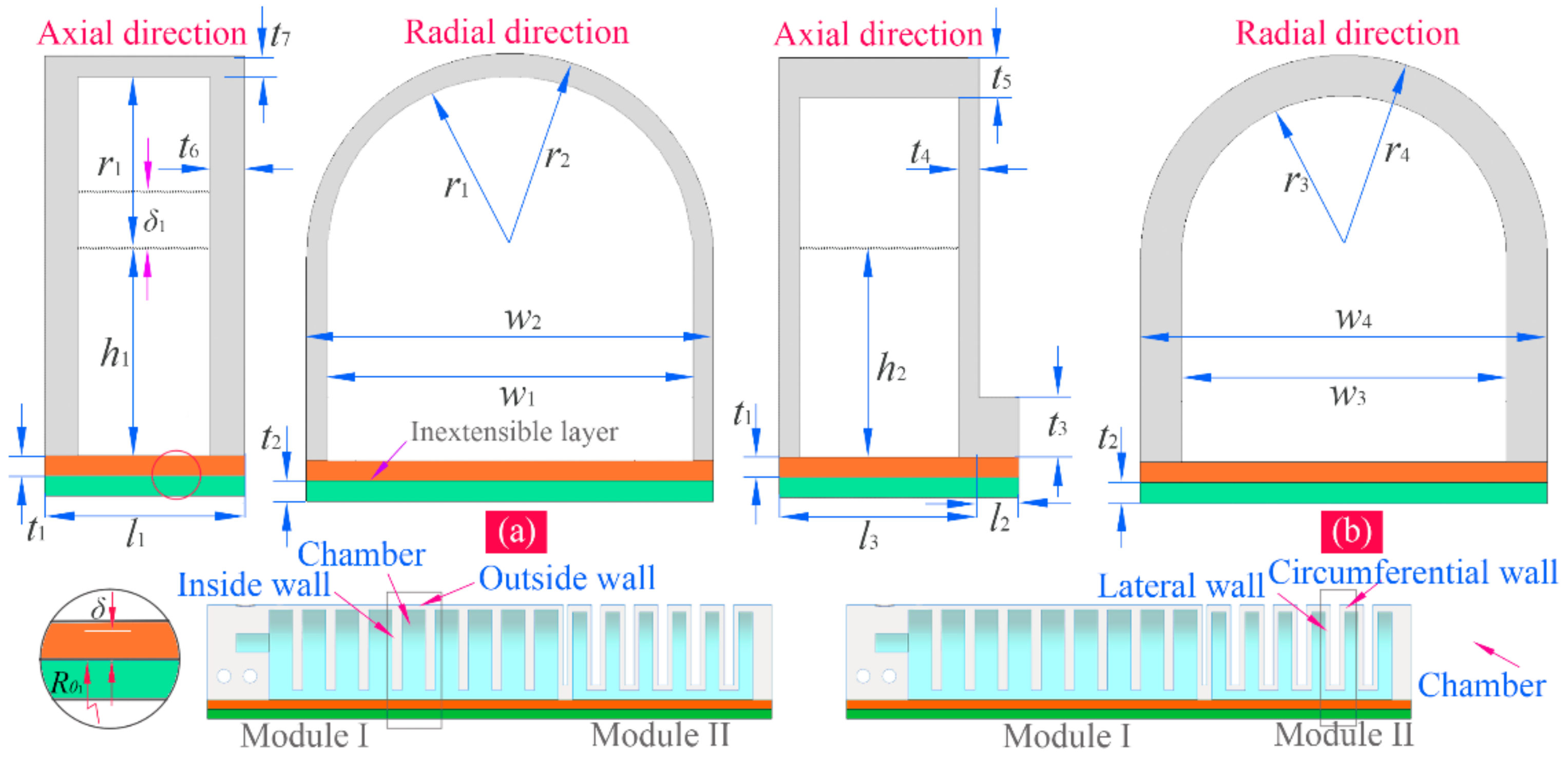 Sensors 22 04851 g002 550