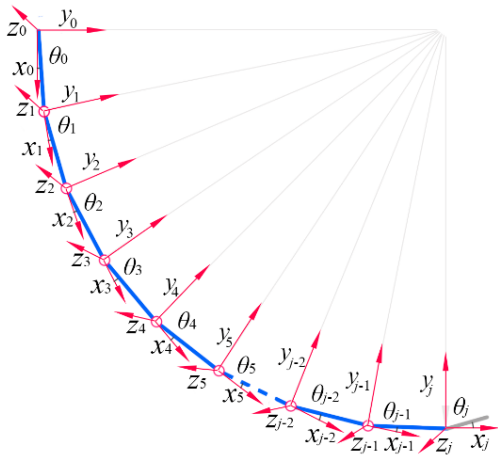 Sensors 22 04851 g005 550
