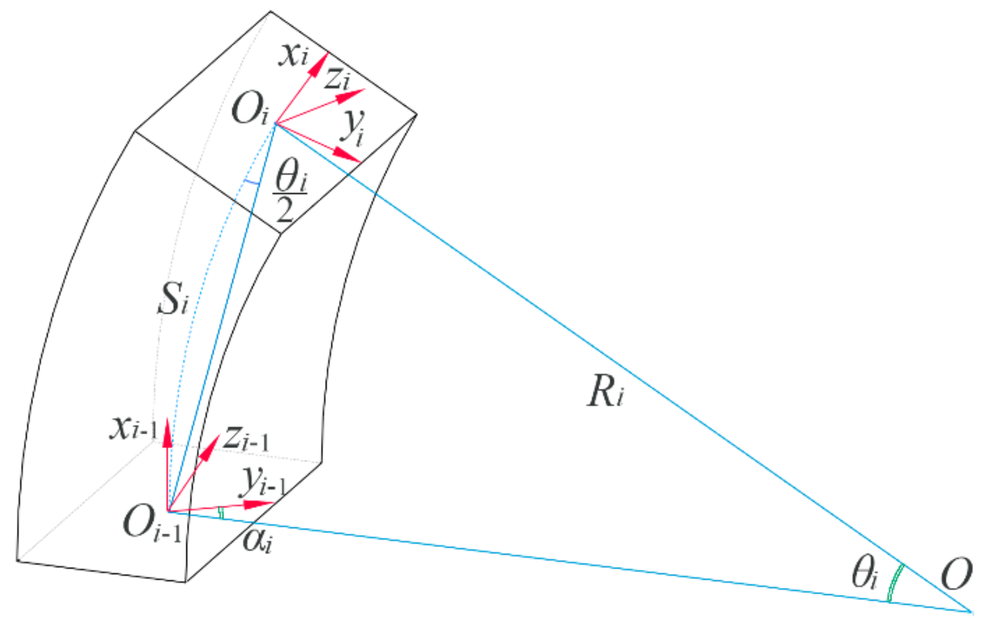 Sensors 22 04851 g006 550