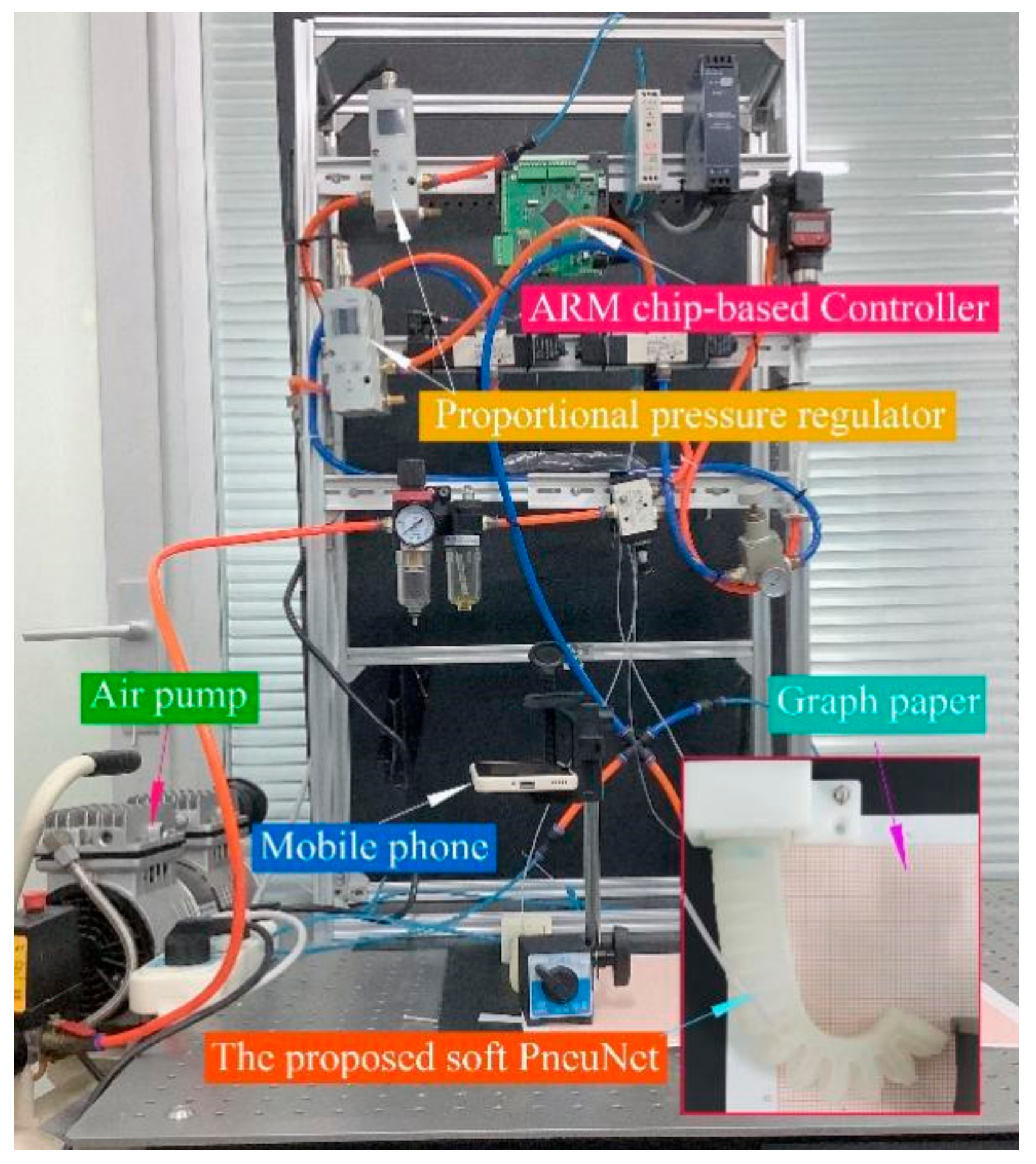 Sensors 22 04851 g008 550