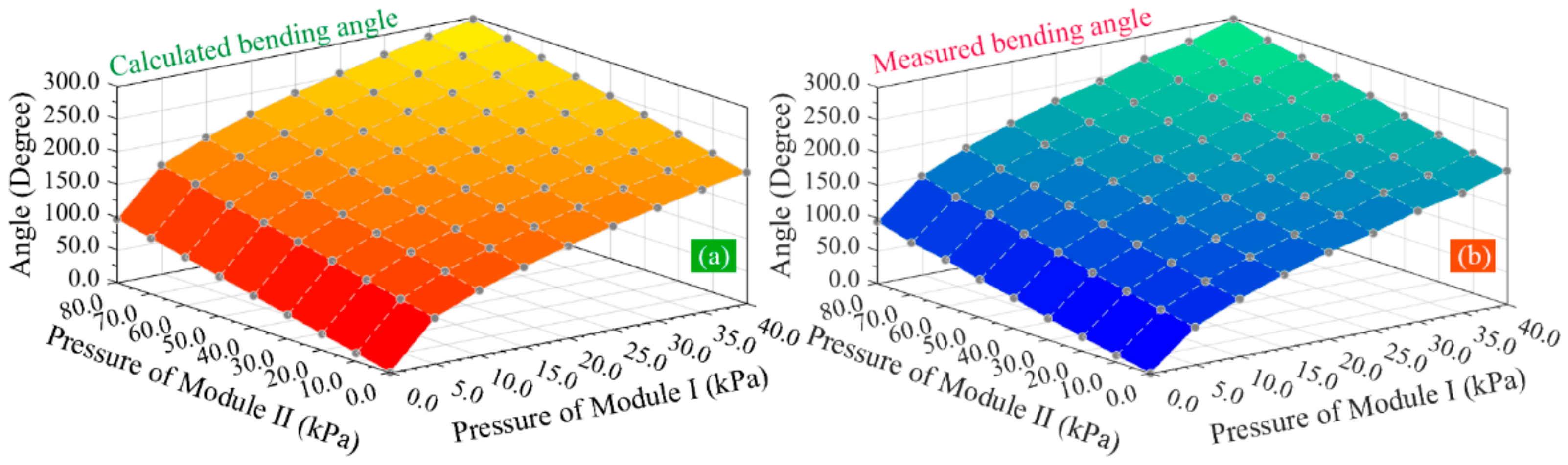 Sensors 22 04851 g010 550