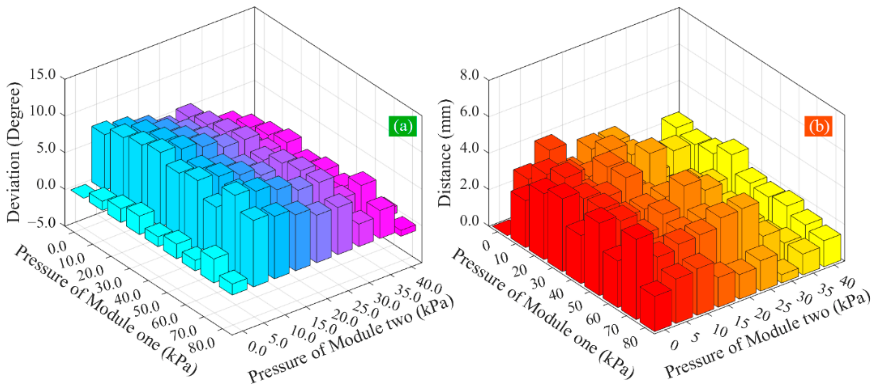 Sensors 22 04851 g011 550