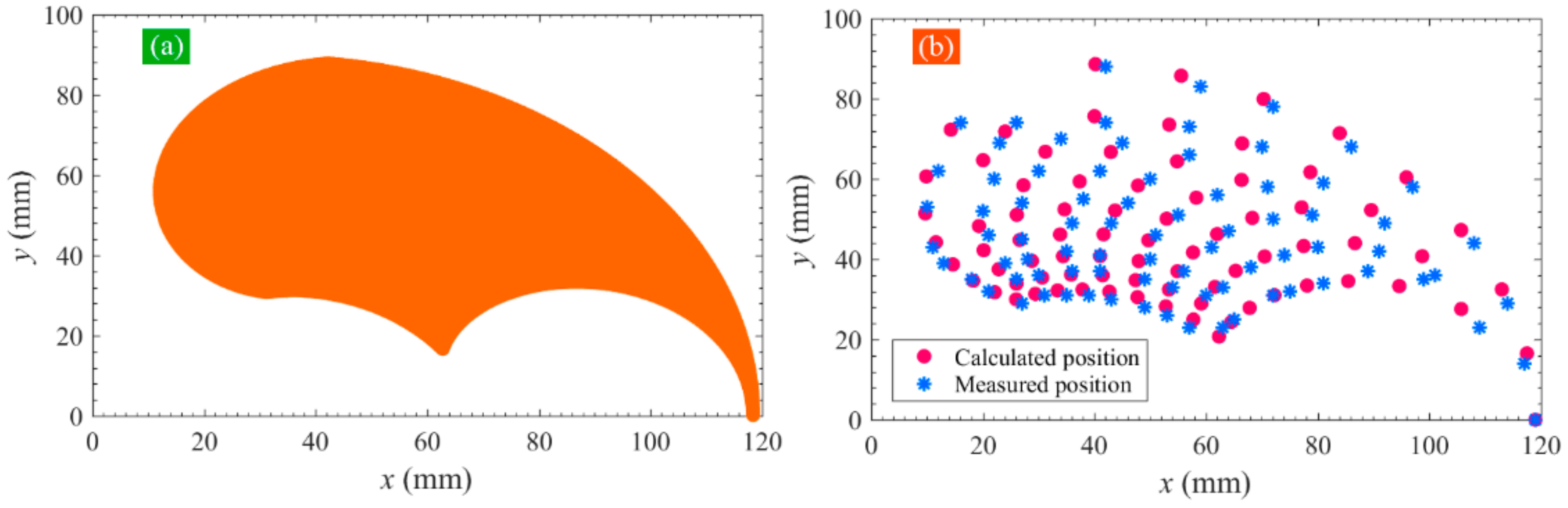 Sensors 22 04851 g012 550