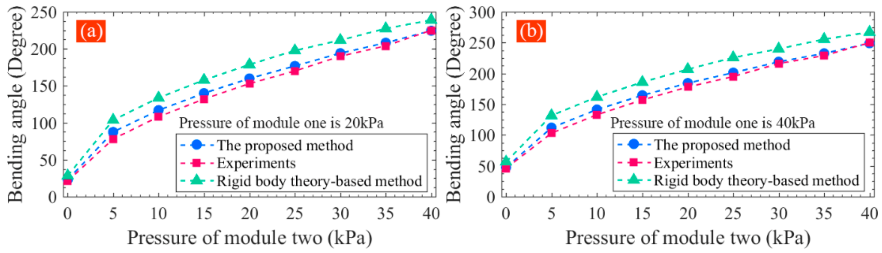 Sensors 22 04851 g013 550