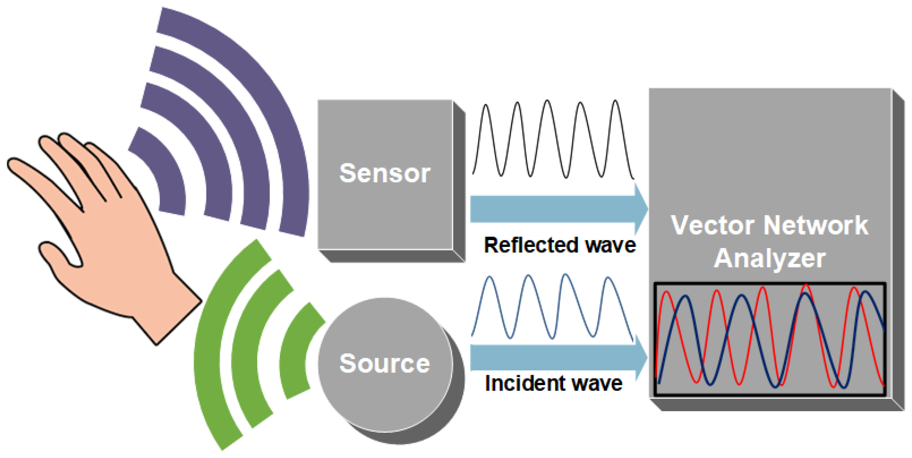 Sensors 22 04855 g004