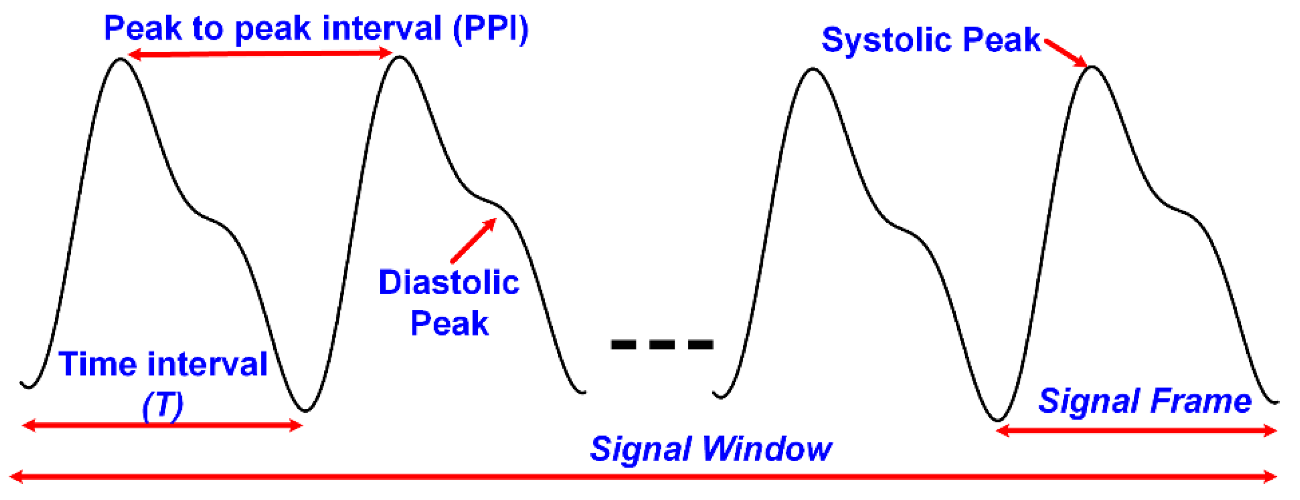 Sensors 22 04855 g007