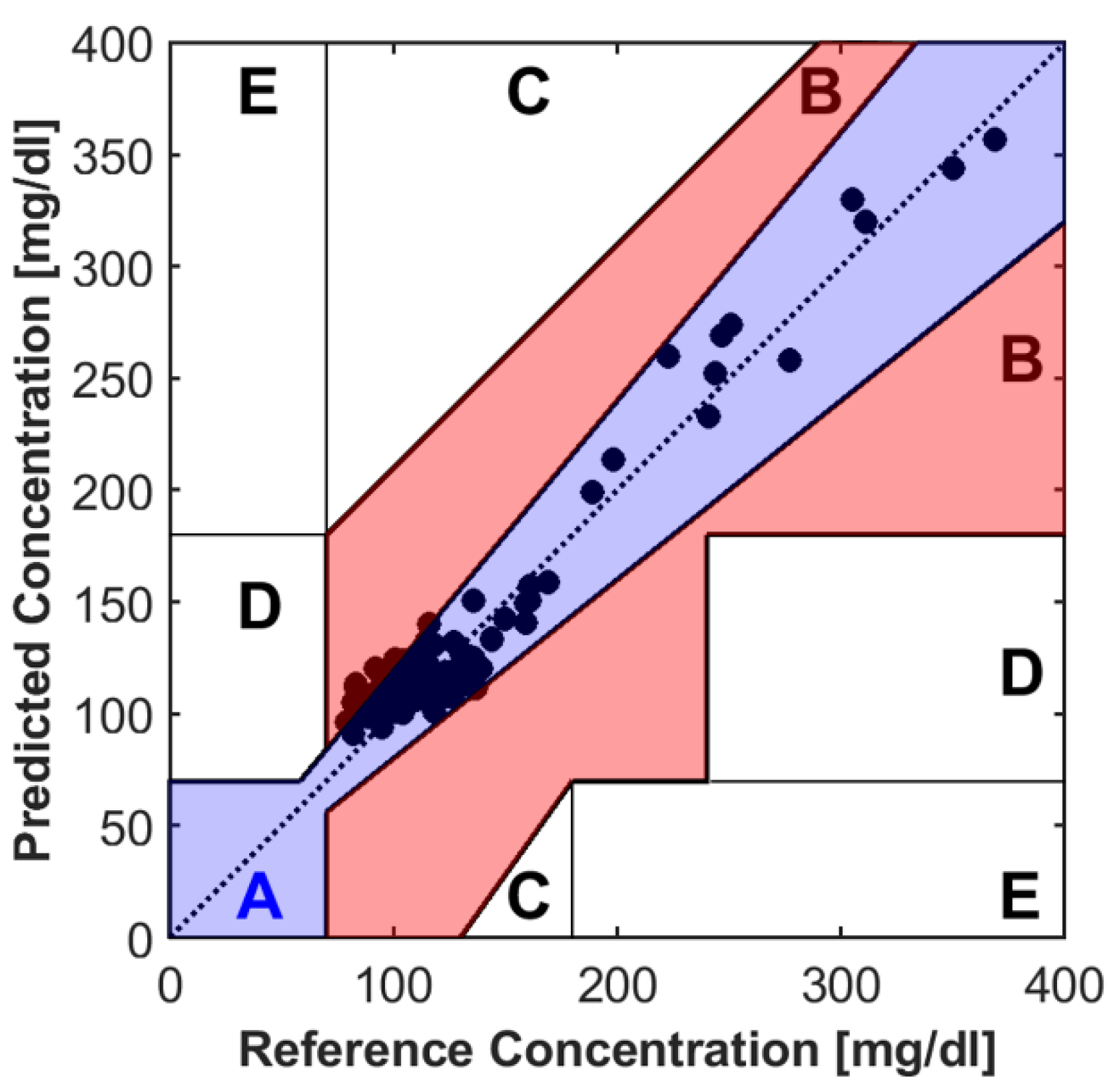 Sensors 22 04855 g009