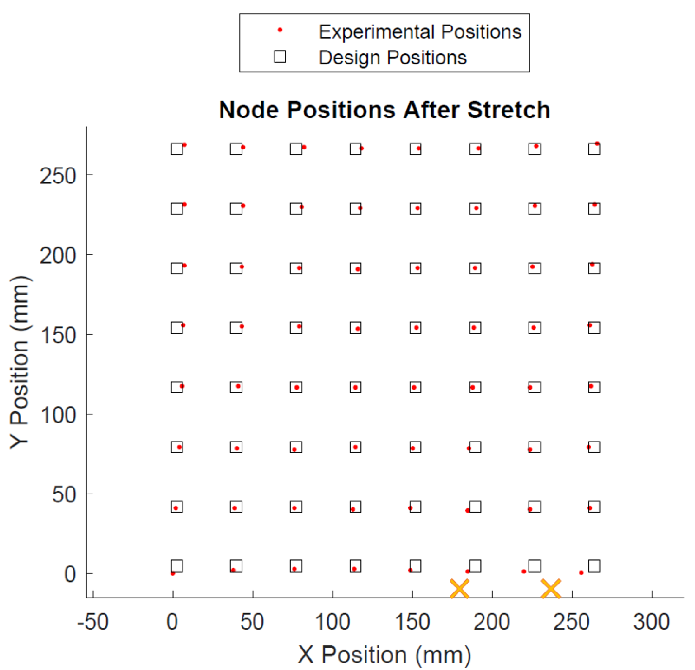 Sensors 22 04856 g018