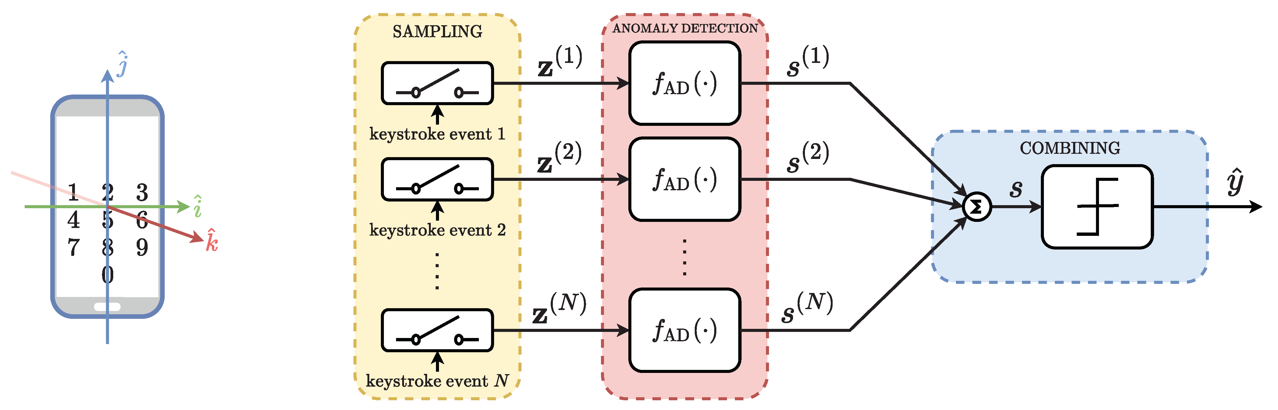 Sensors 22 04857 g001 550