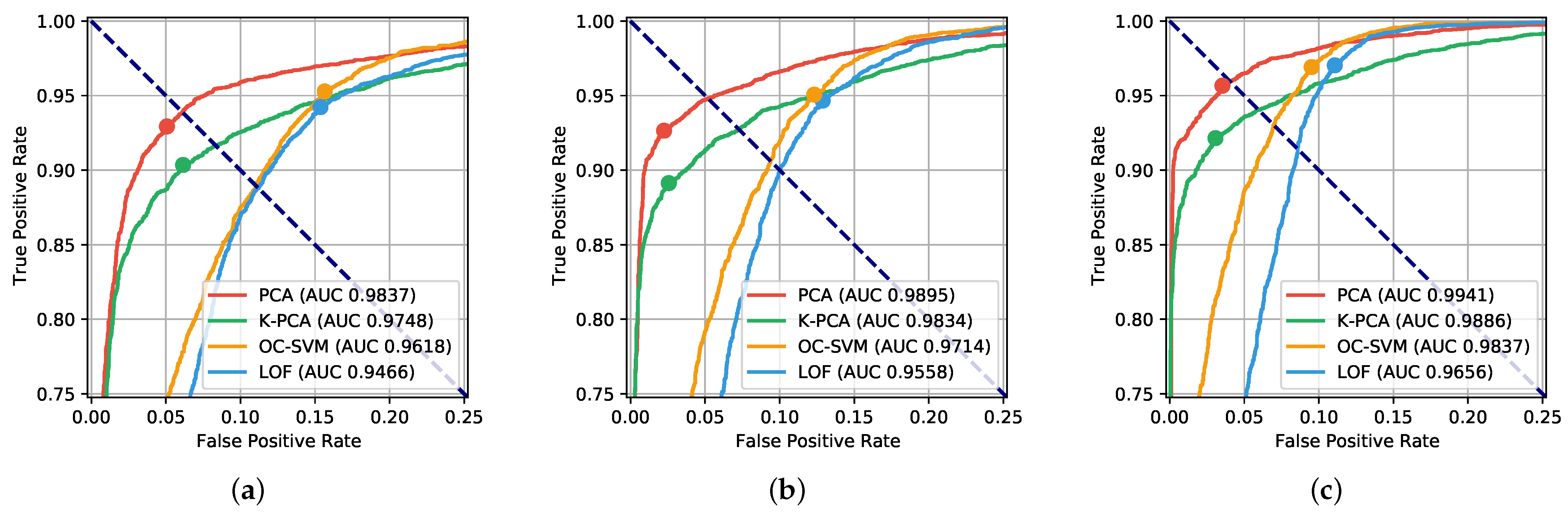 Sensors 22 04857 g002 550