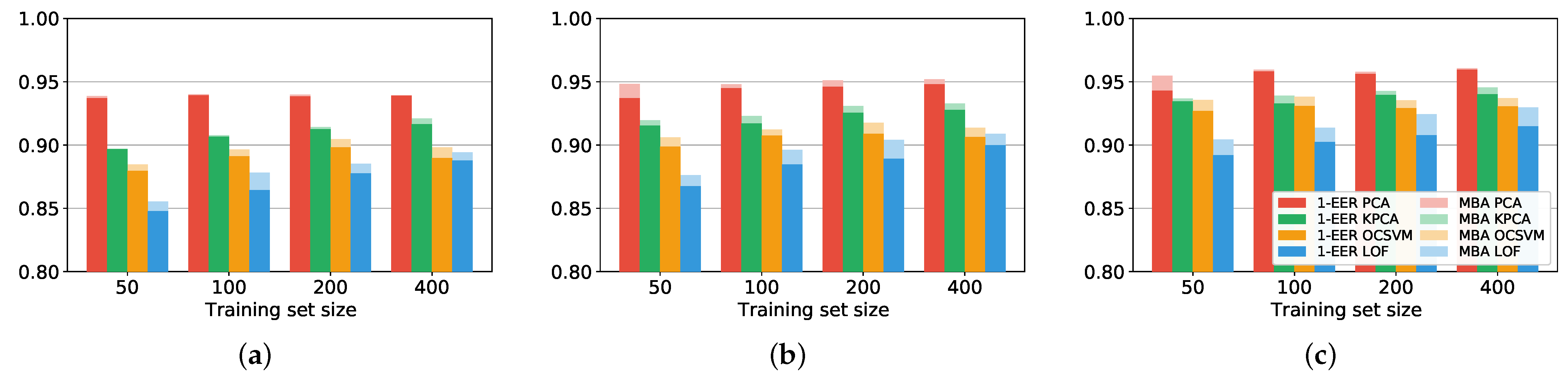 Sensors 22 04857 g003 550