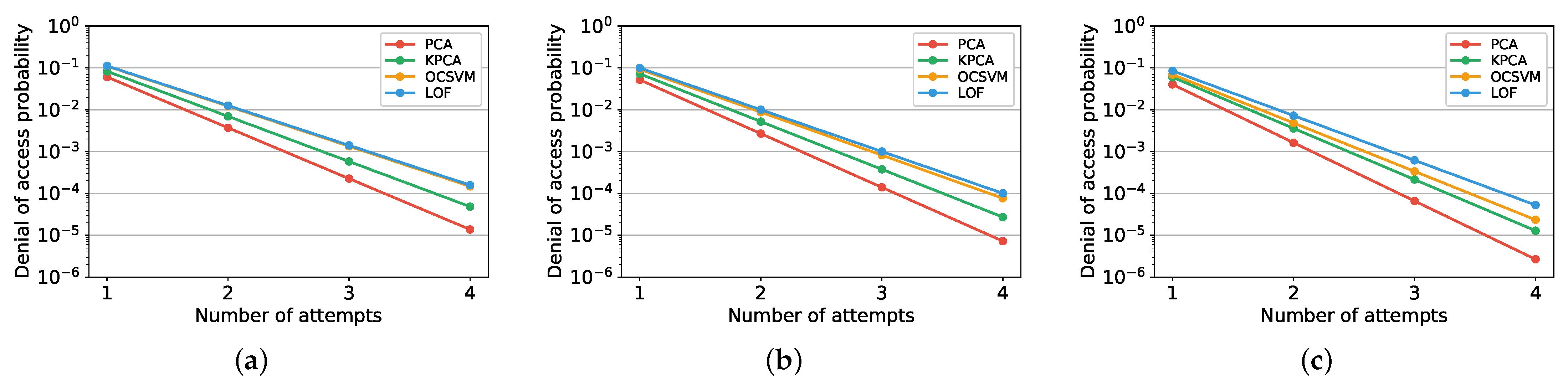 Sensors 22 04857 g004 550
