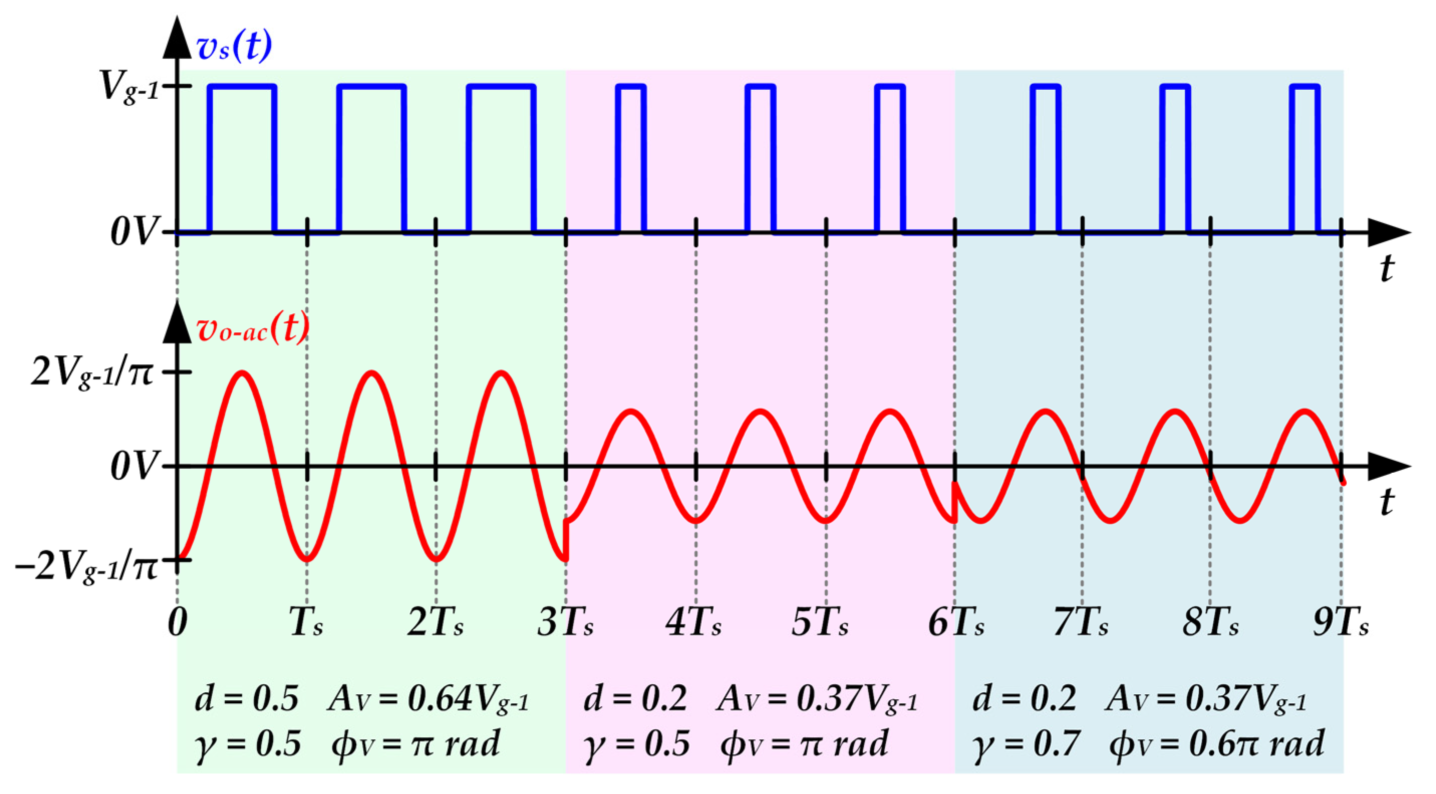 Sensors 22 04858 g006
