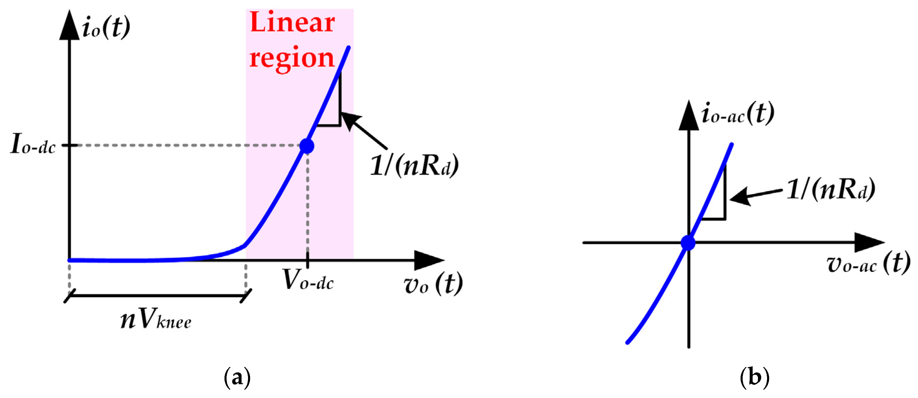 Sensors 22 04858 g007