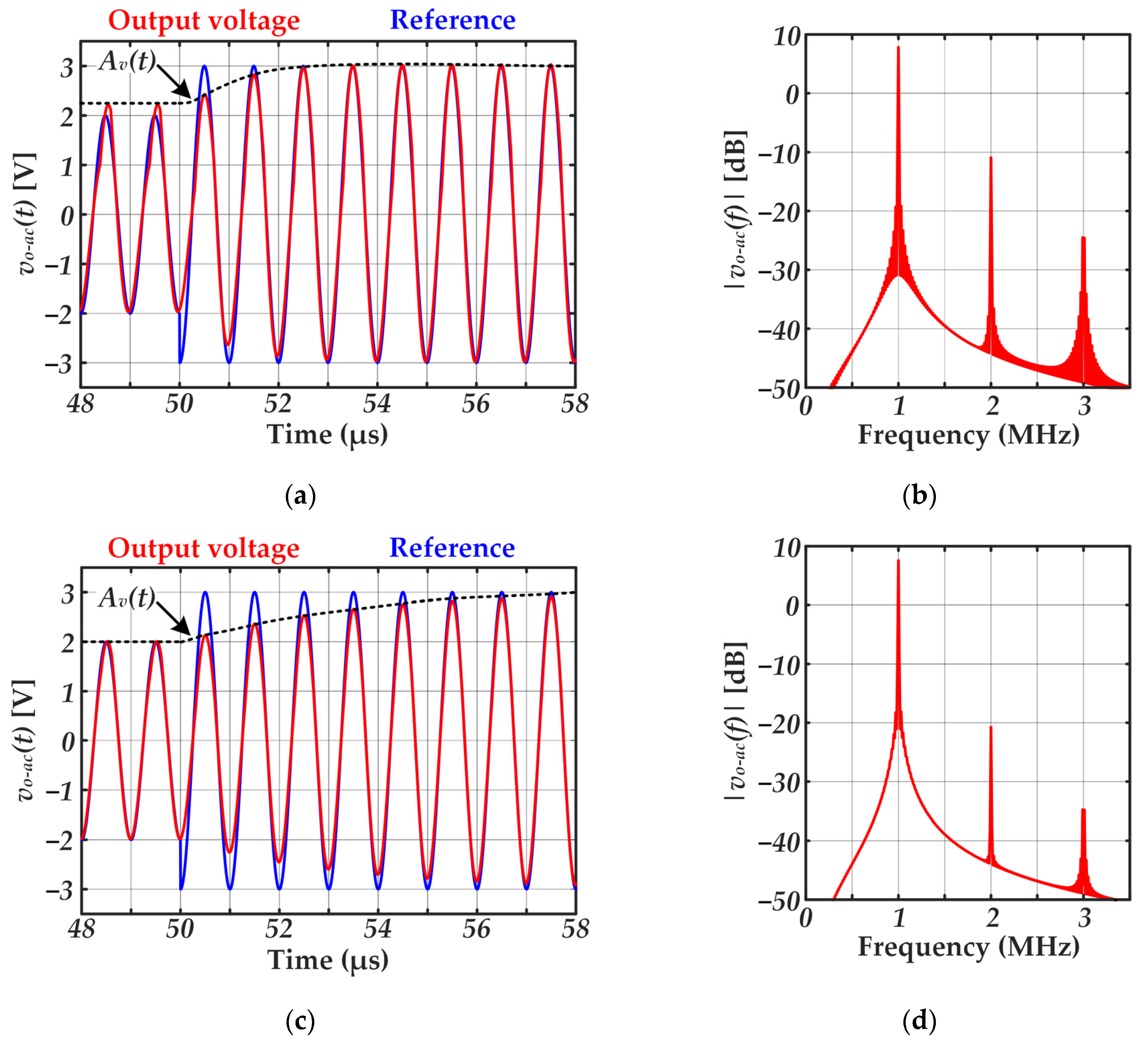 Sensors 22 04858 g009