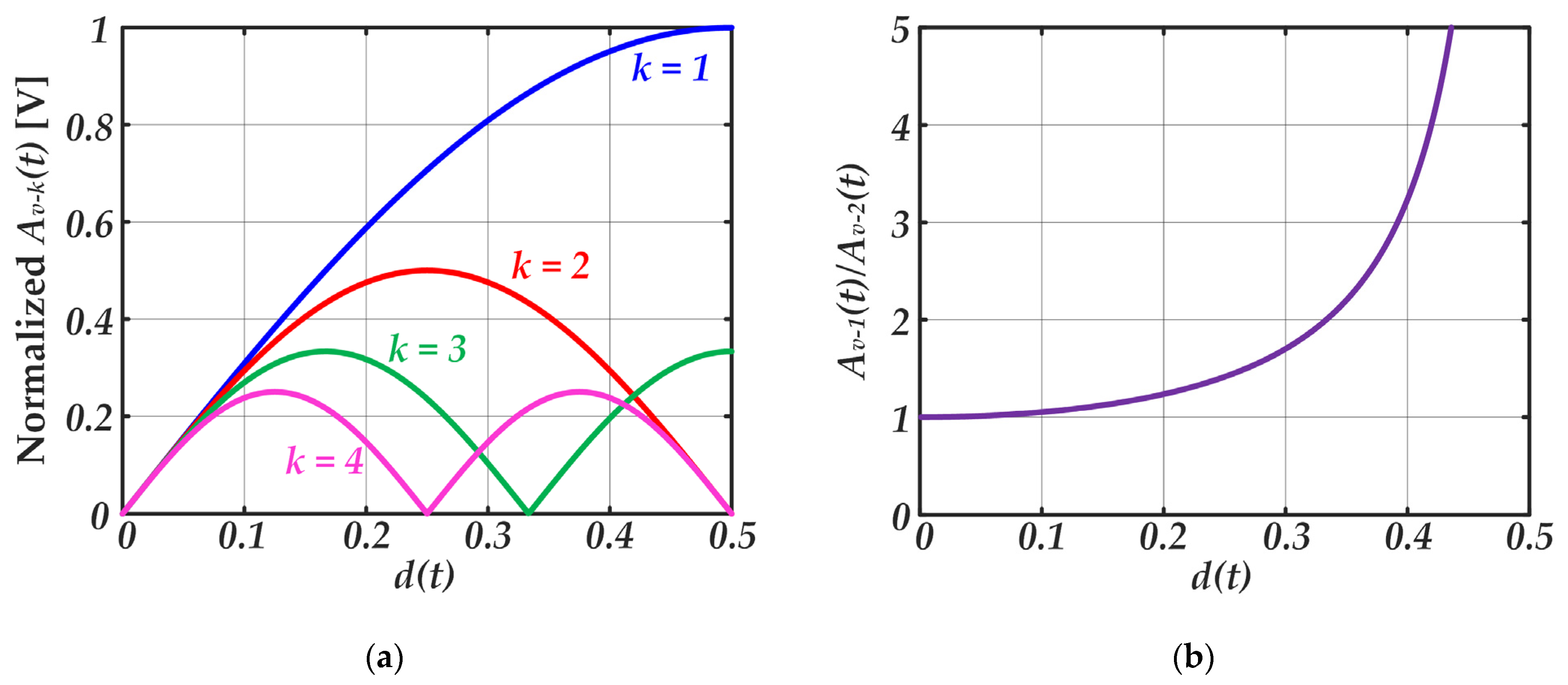 Sensors 22 04858 g010