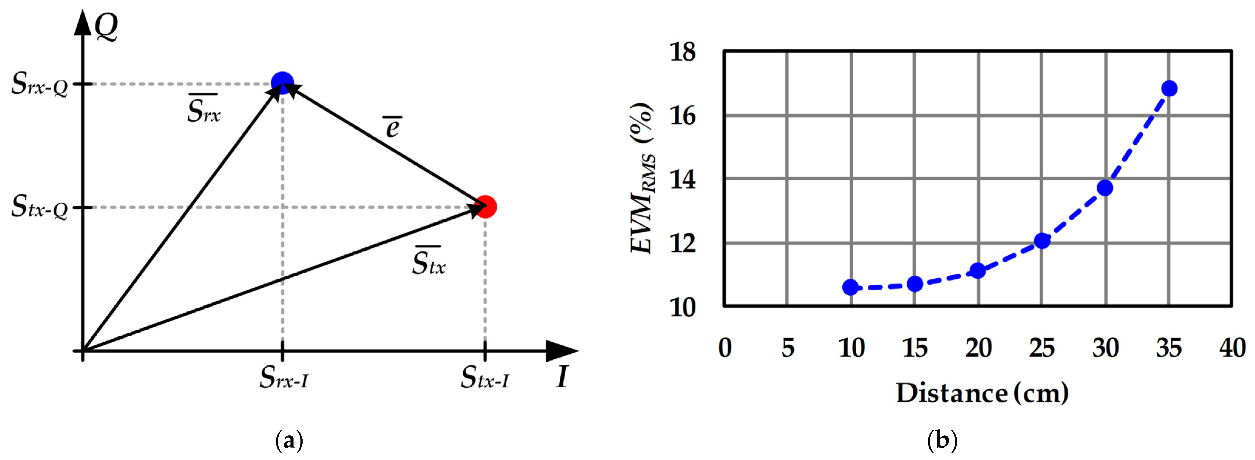 Sensors 22 04858 g019