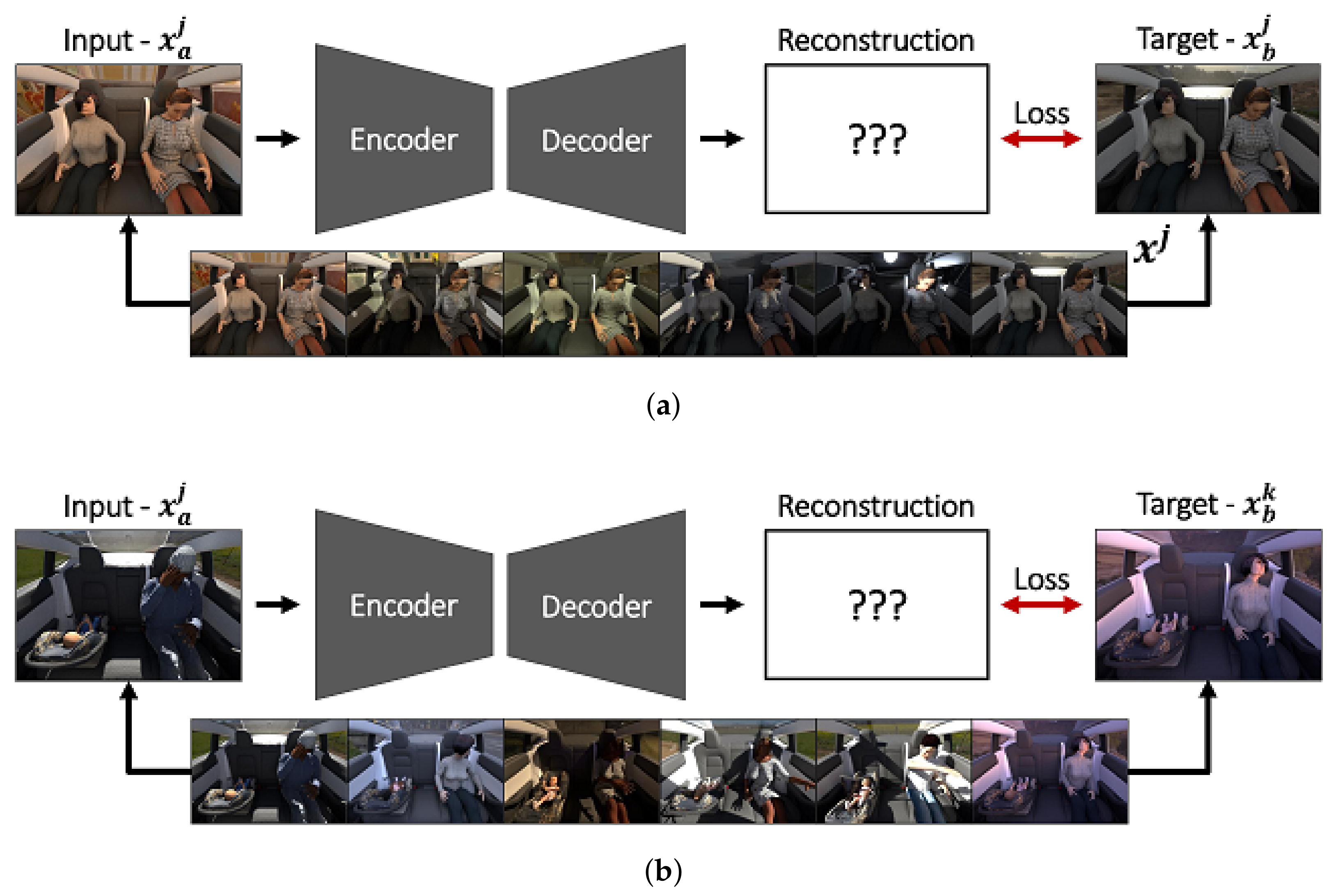 Sensors | Free Full-Text | Autoencoder and Partially Impossible ...