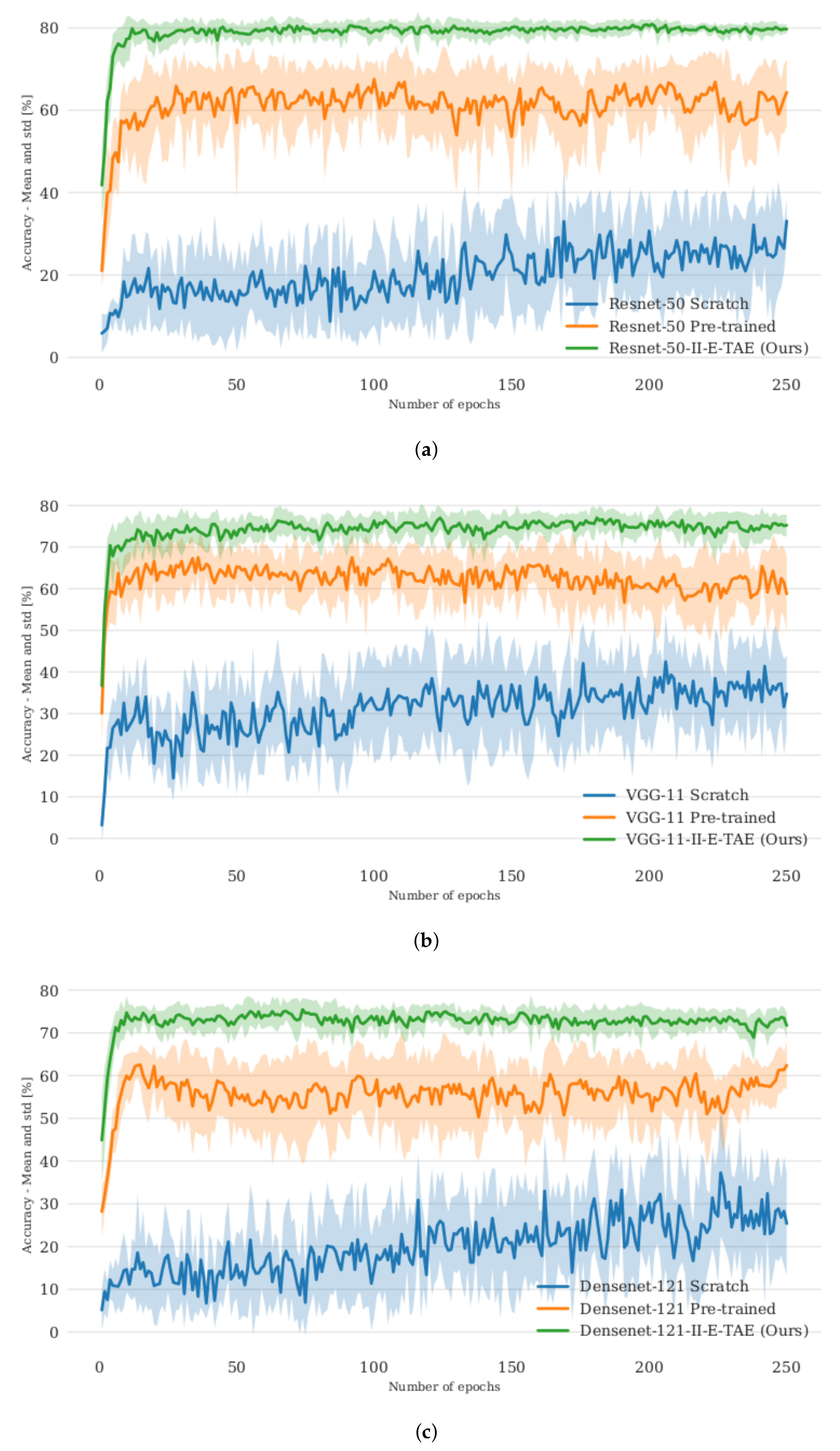 Sensors 22 04862 g011 550