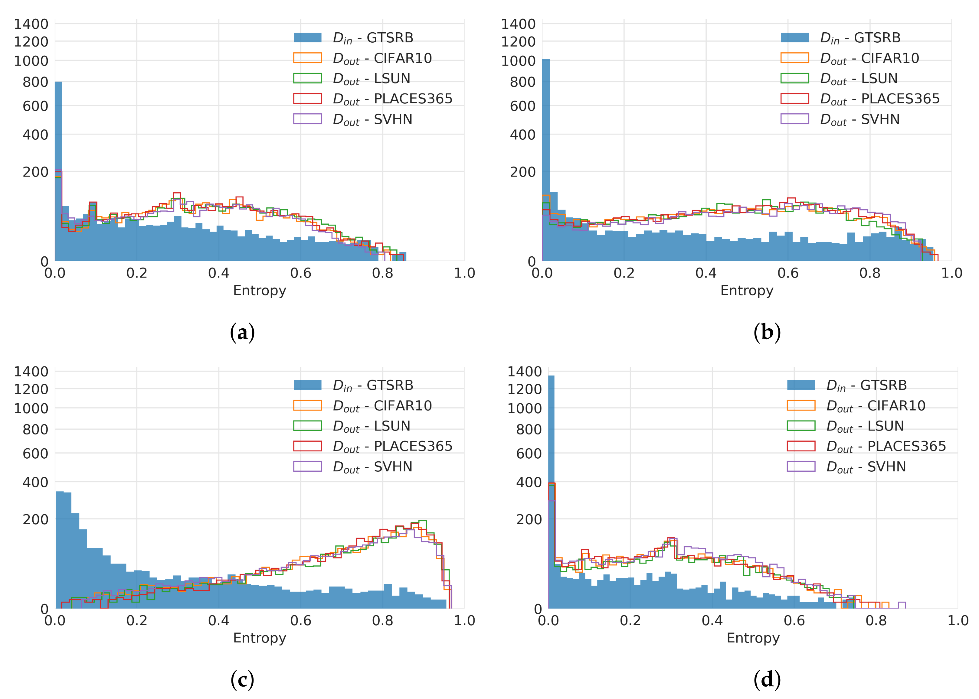 Sensors 22 04862 g014a 550