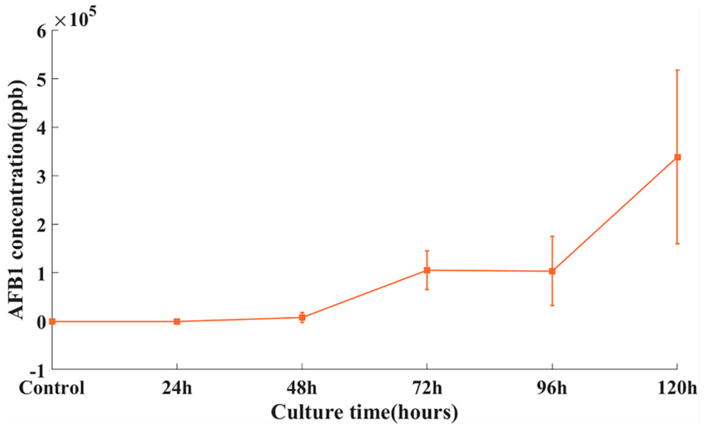 Sensors 22 04864 g001