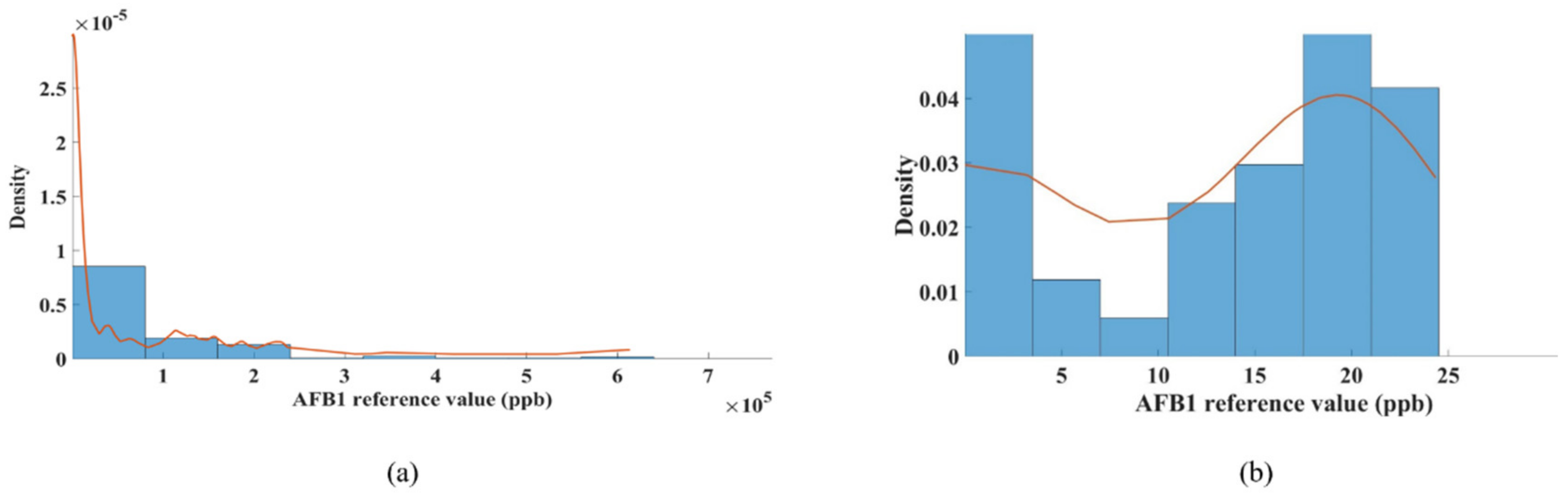 Sensors 22 04864 g003