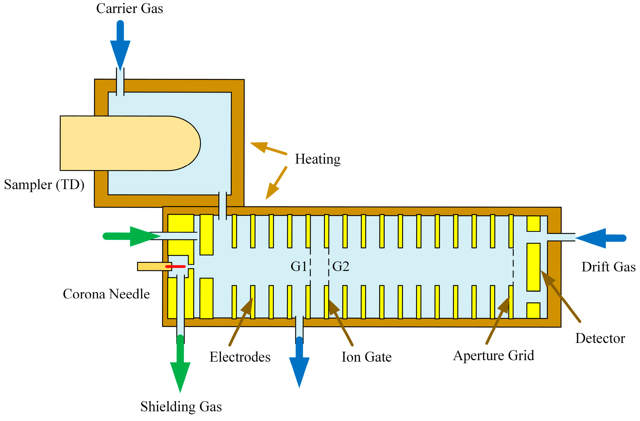 Sensors 22 04866 g001 550