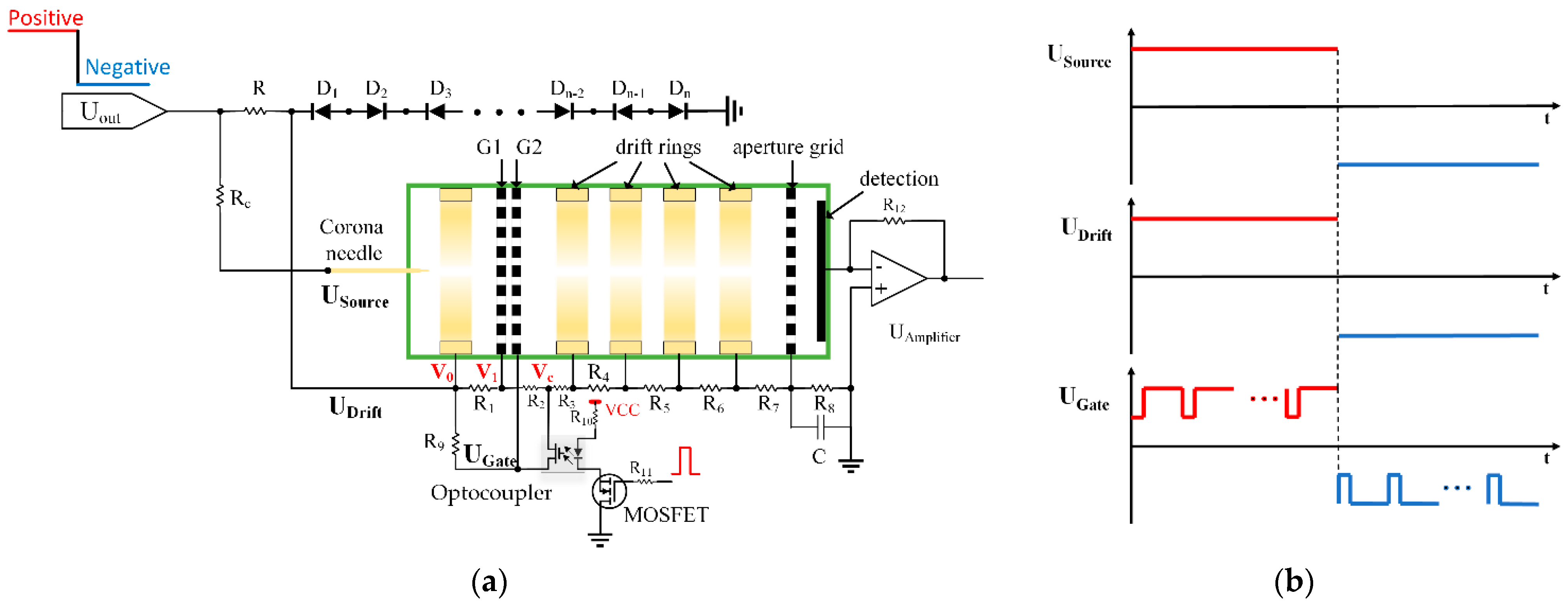 Sensors 22 04866 g002 550