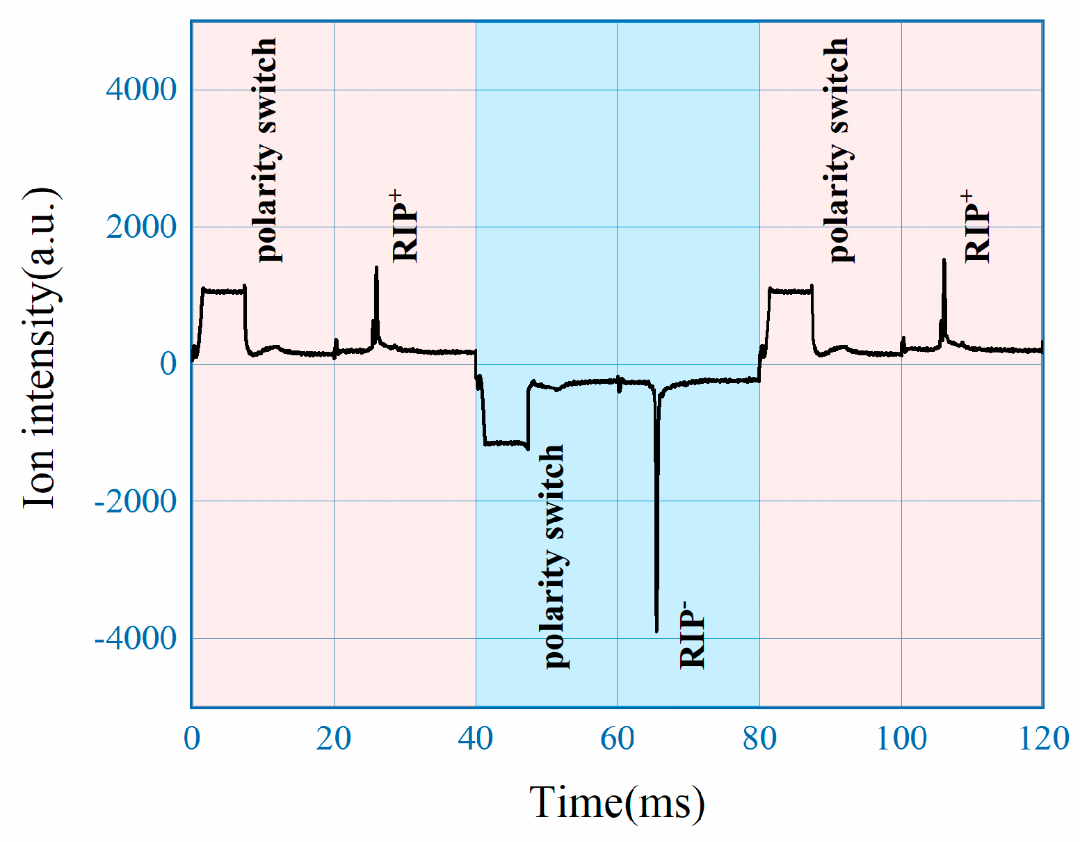 Sensors 22 04866 g005 550