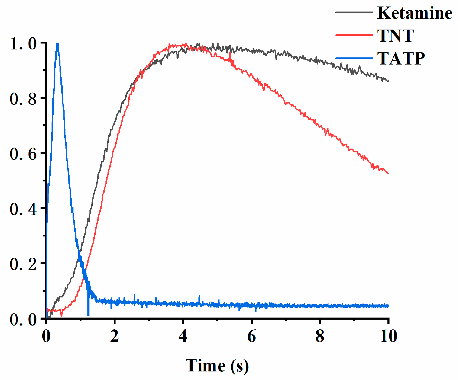 Sensors 22 04866 g007 550