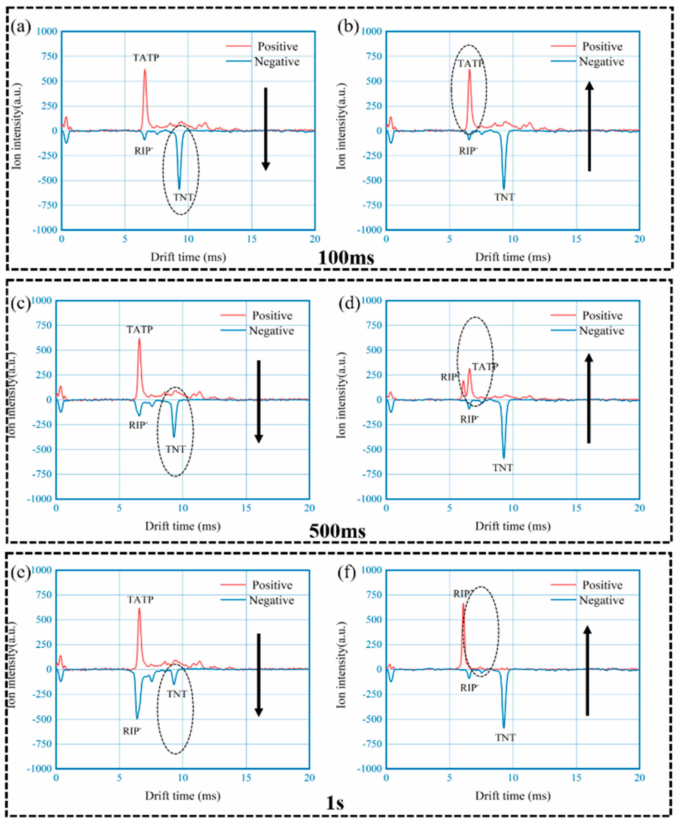 Sensors 22 04866 g008 550
