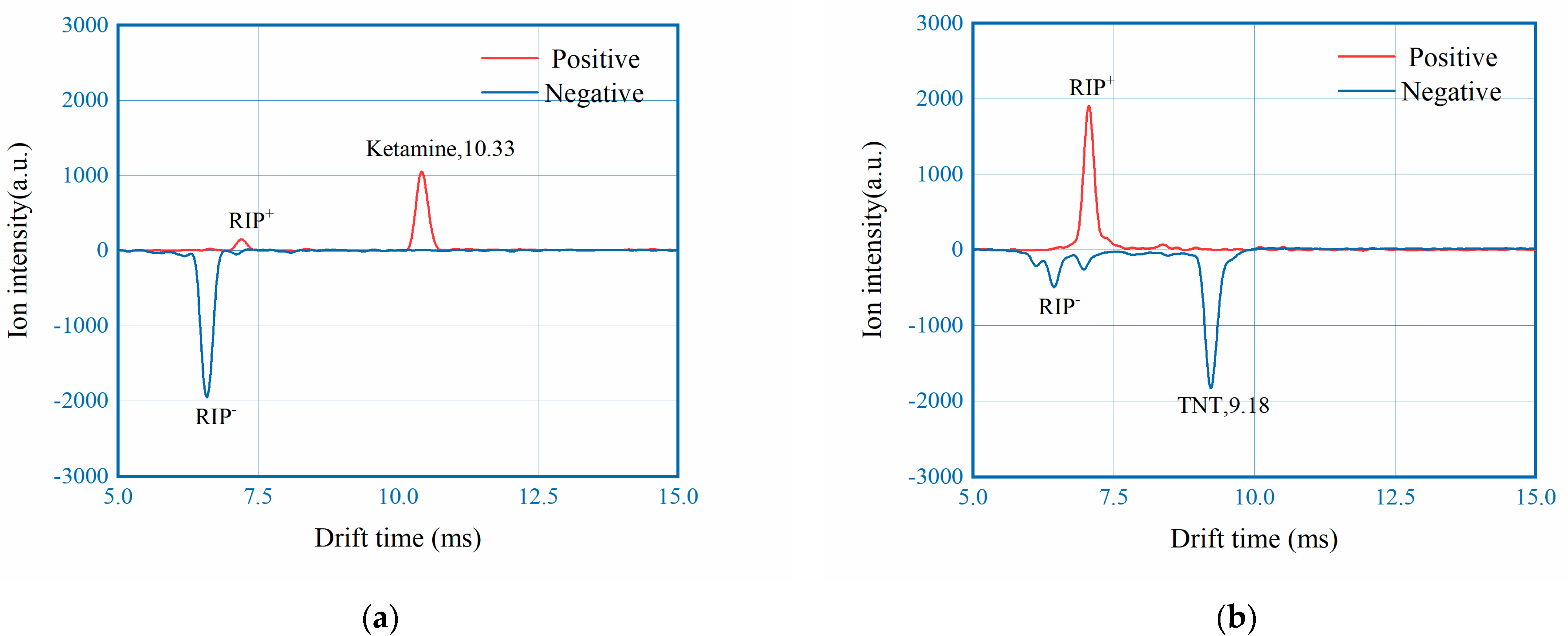 Sensors 22 04866 g009 550