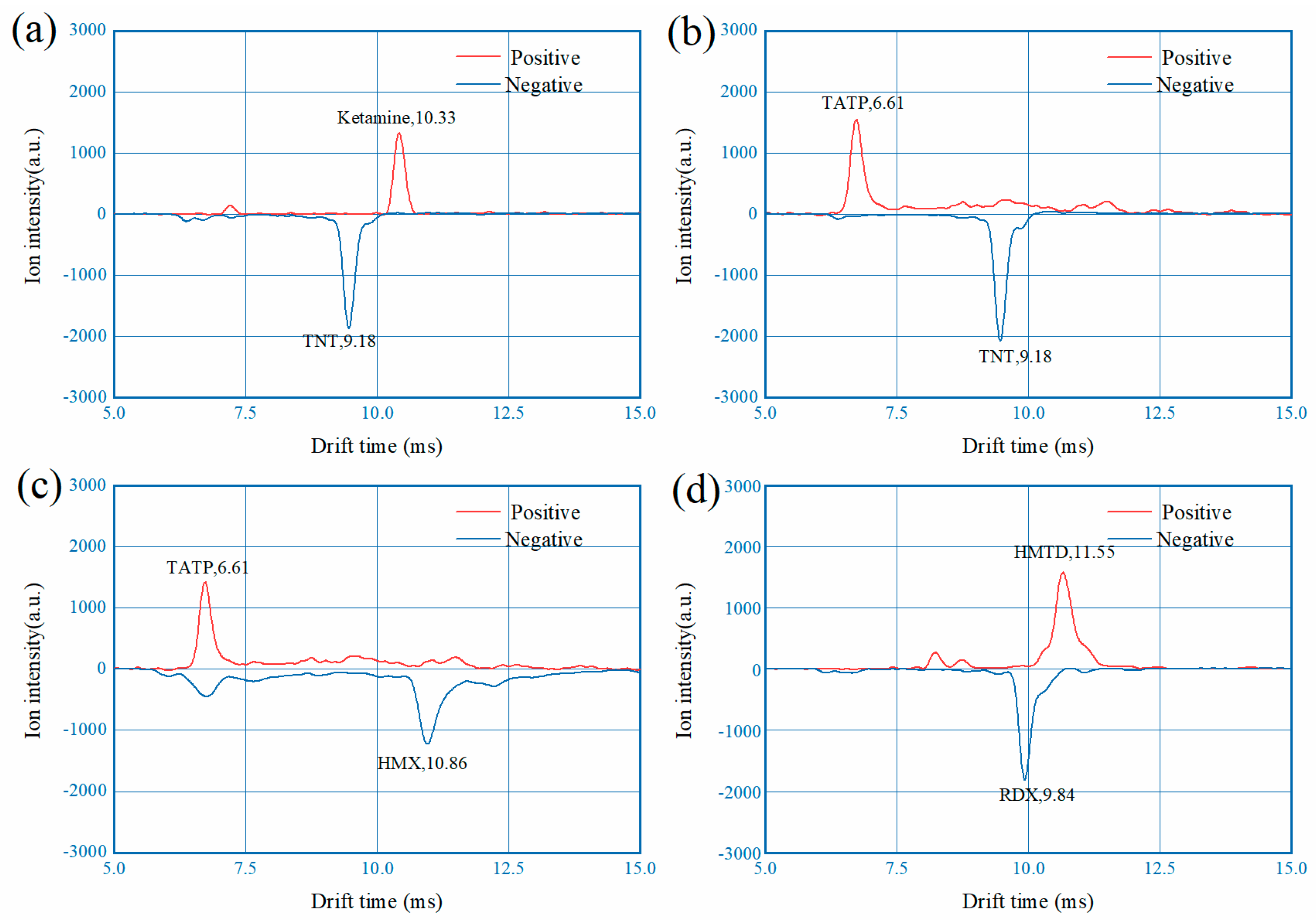 Sensors 22 04866 g010 550