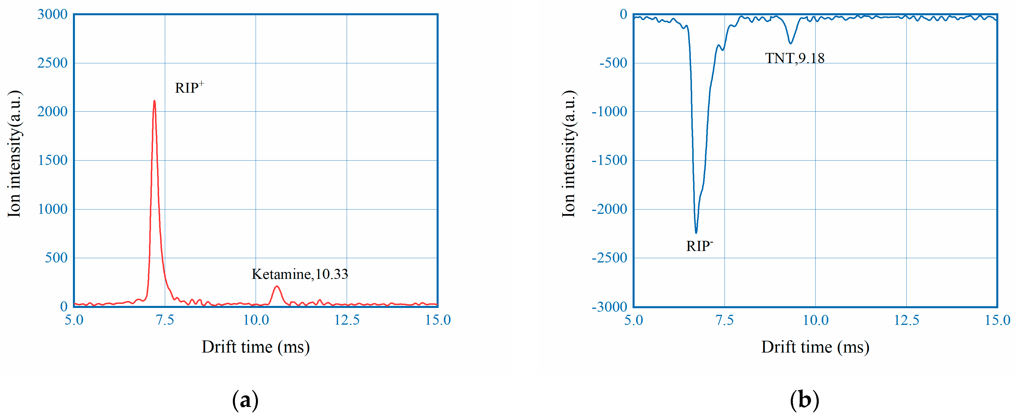 Sensors 22 04866 g011 550