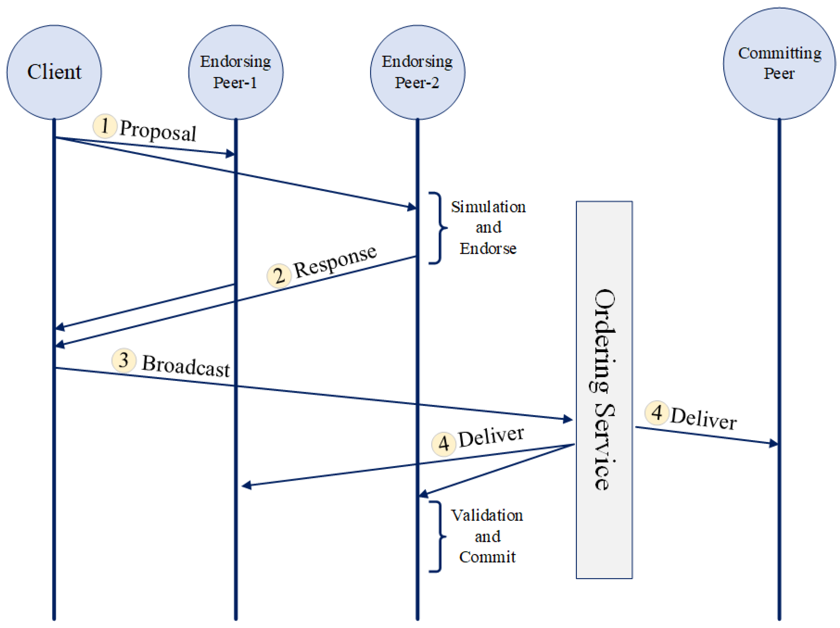 Sensors 22 04868 g002 550