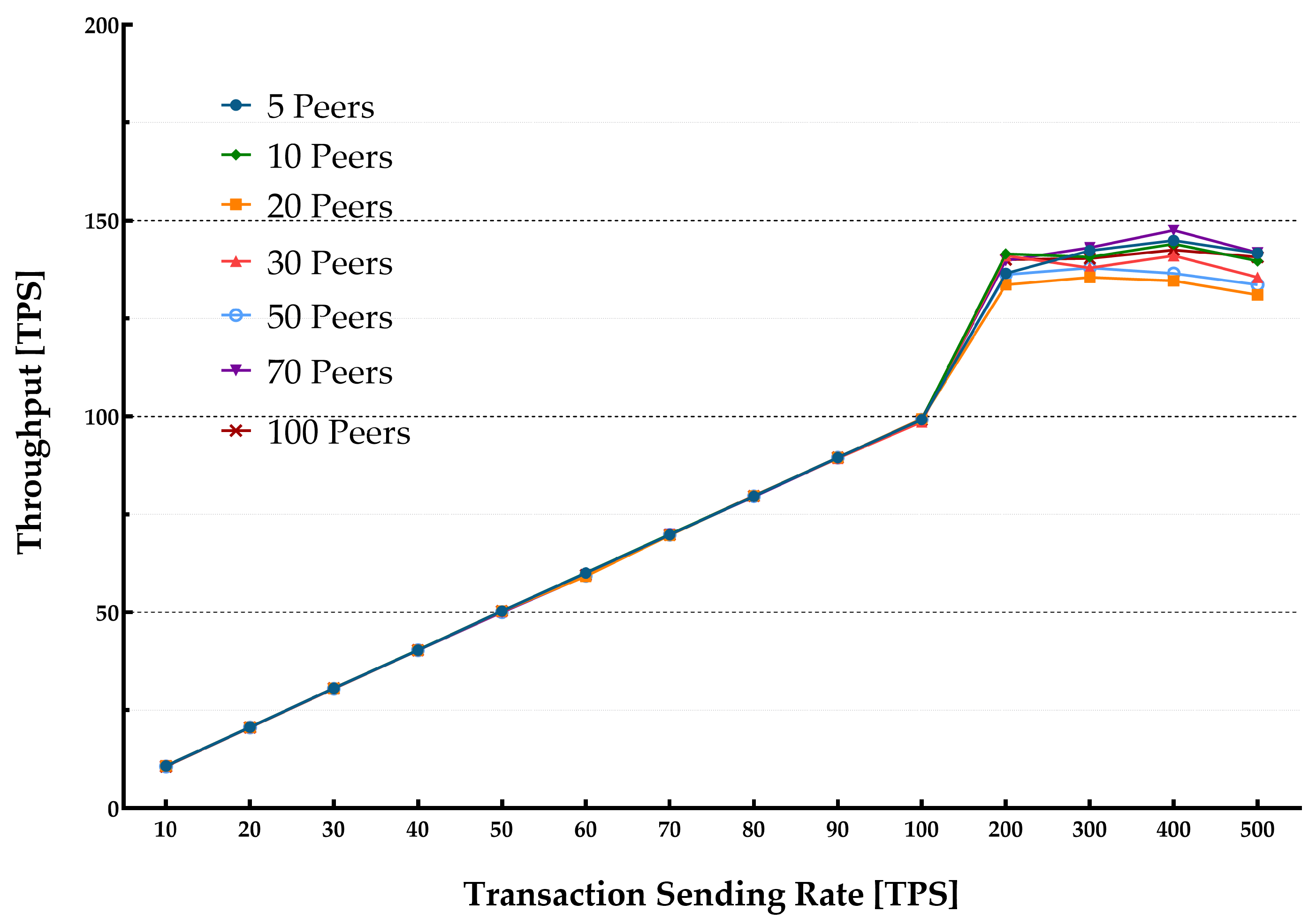 Sensors 22 04868 g005 550