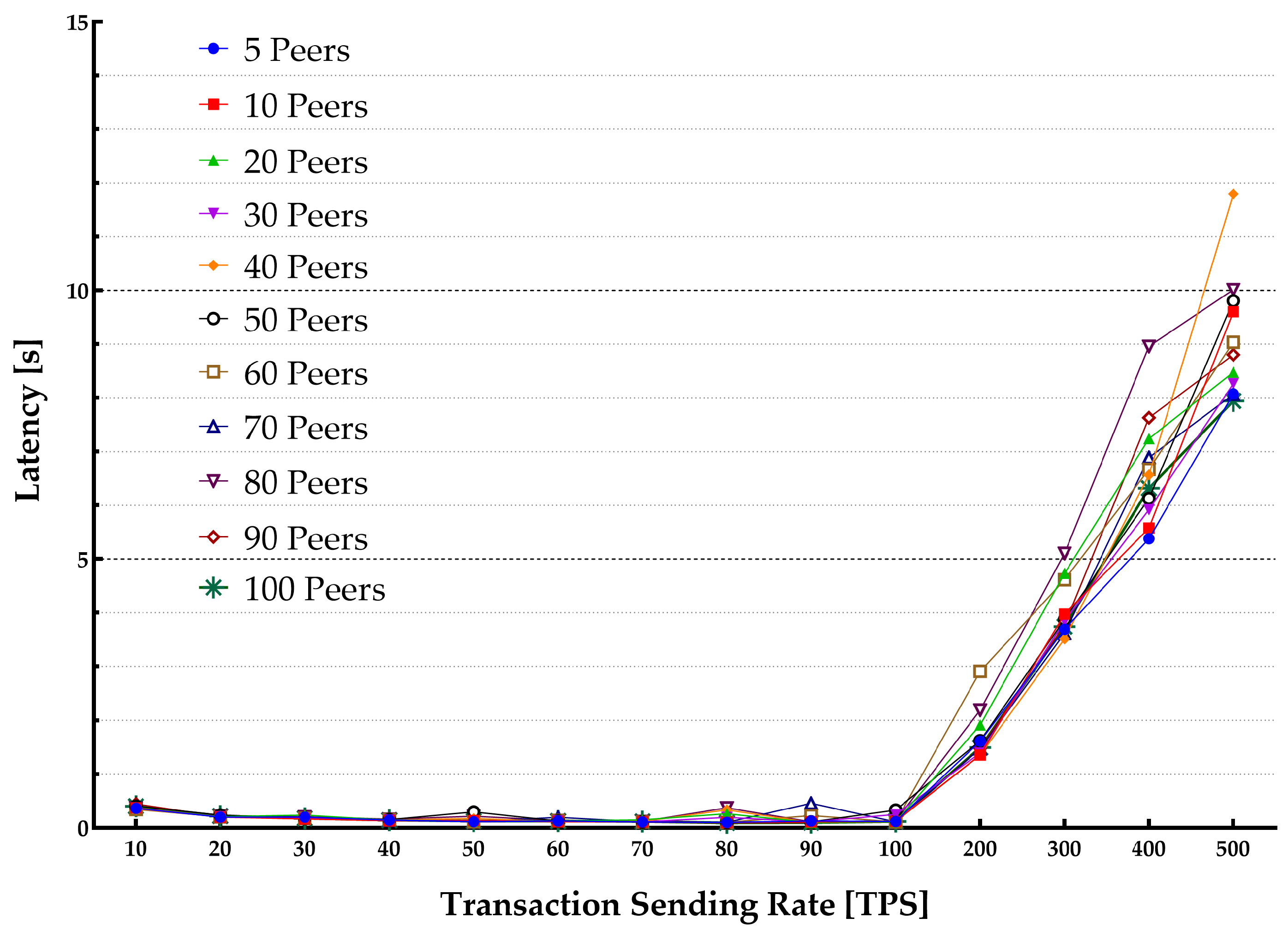 Sensors 22 04868 g006 550