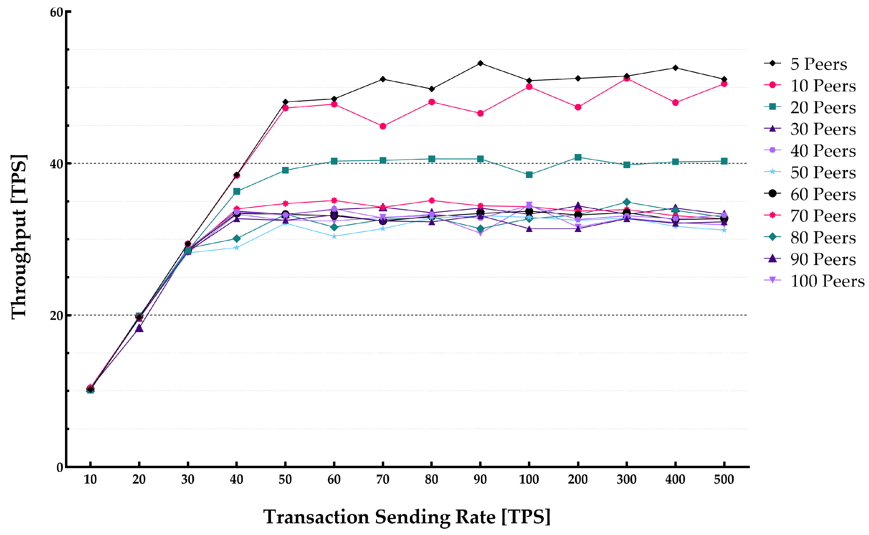 Sensors 22 04868 g007 550